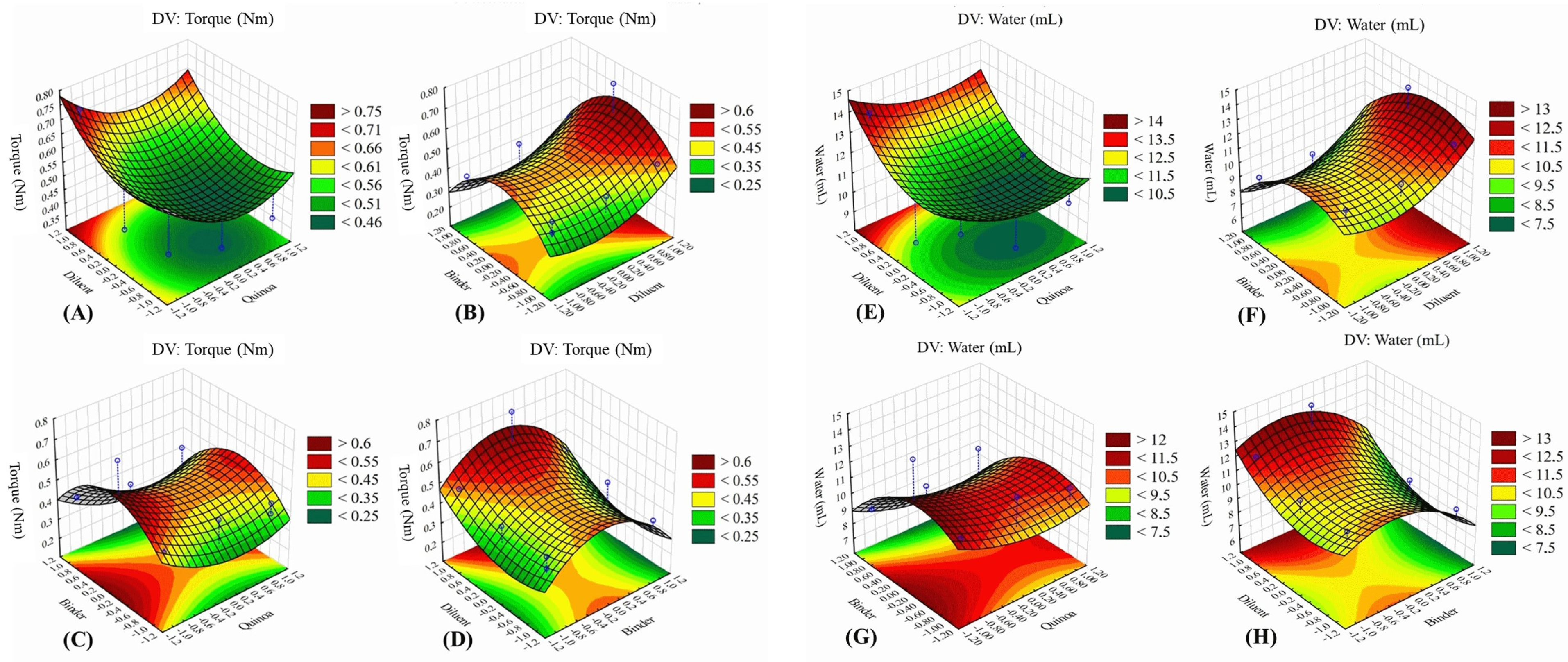 Powders 03 00013 g004