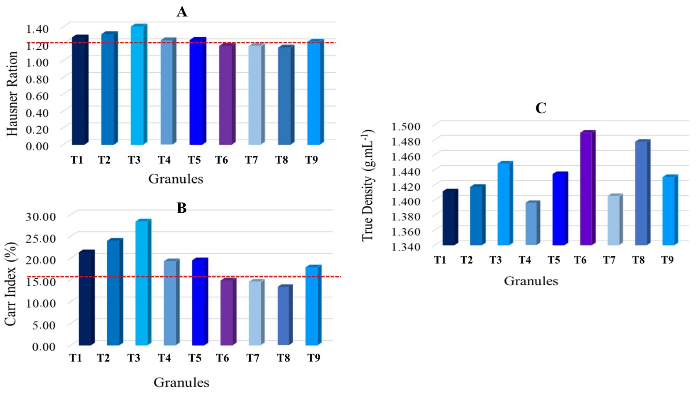 Powders 03 00013 g005