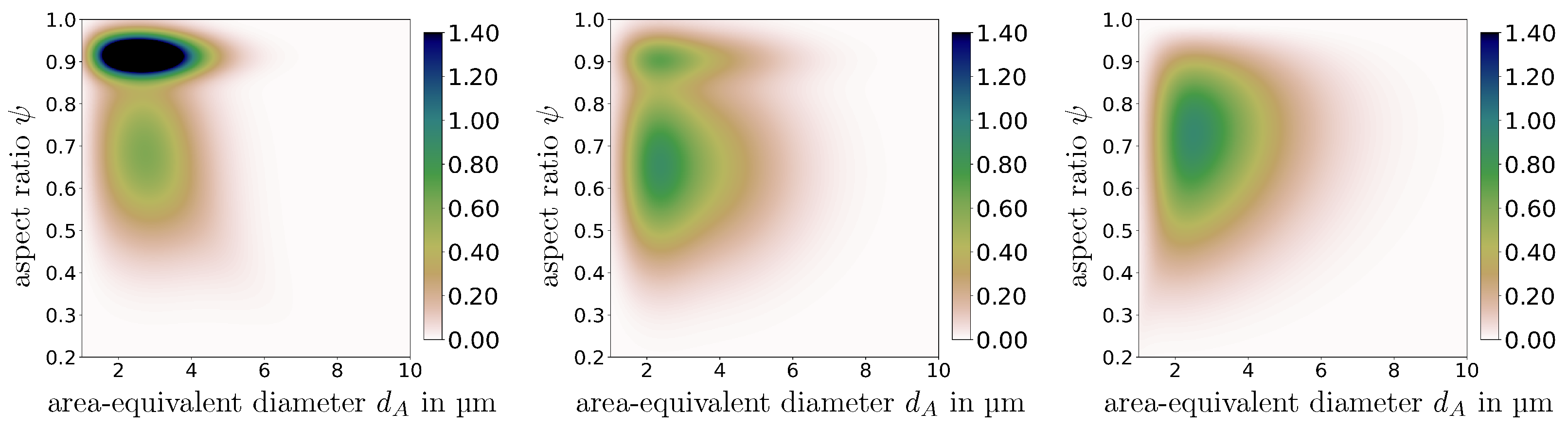 Powders 03 00020 g003