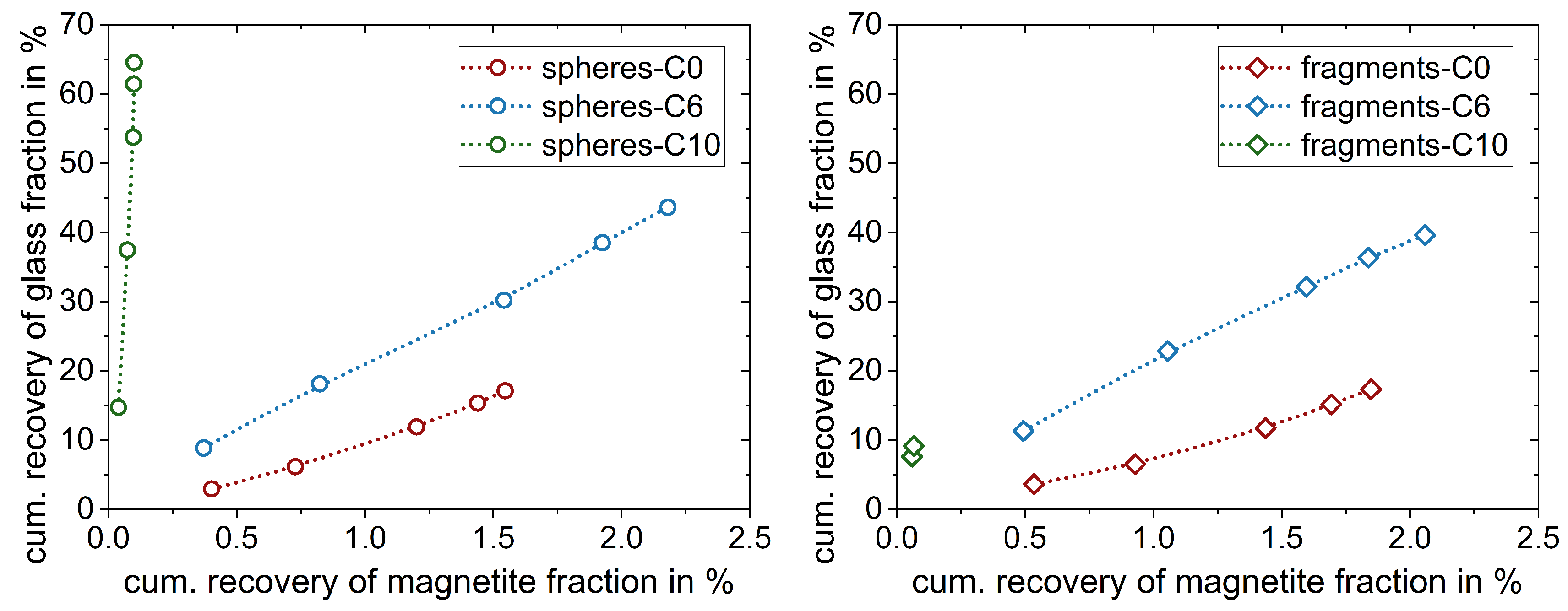 Powders 03 00020 g004