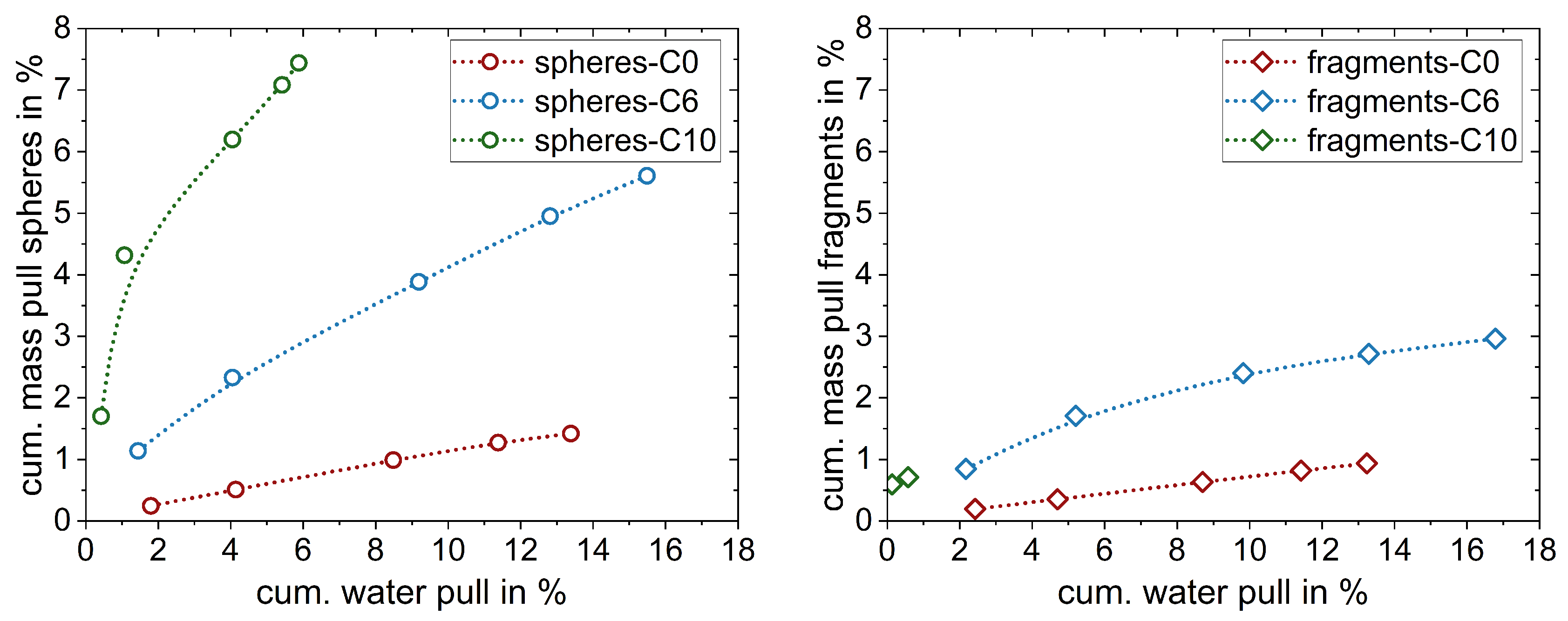 Powders 03 00020 g005