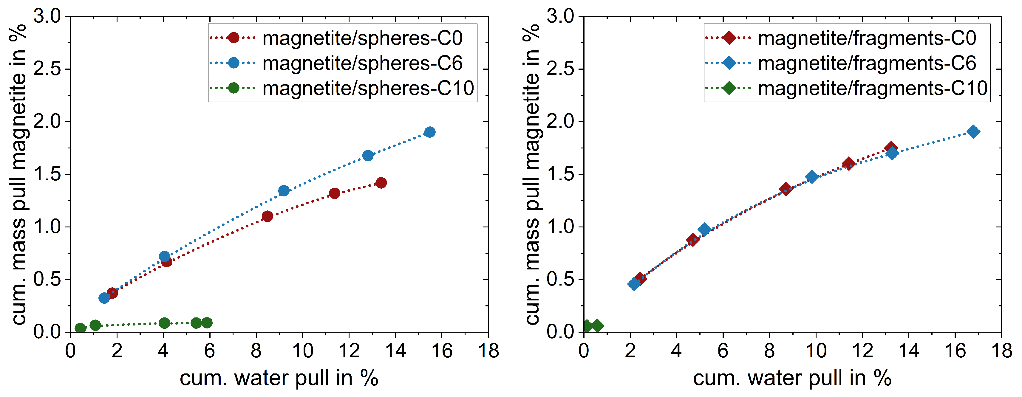 Powders 03 00020 g006