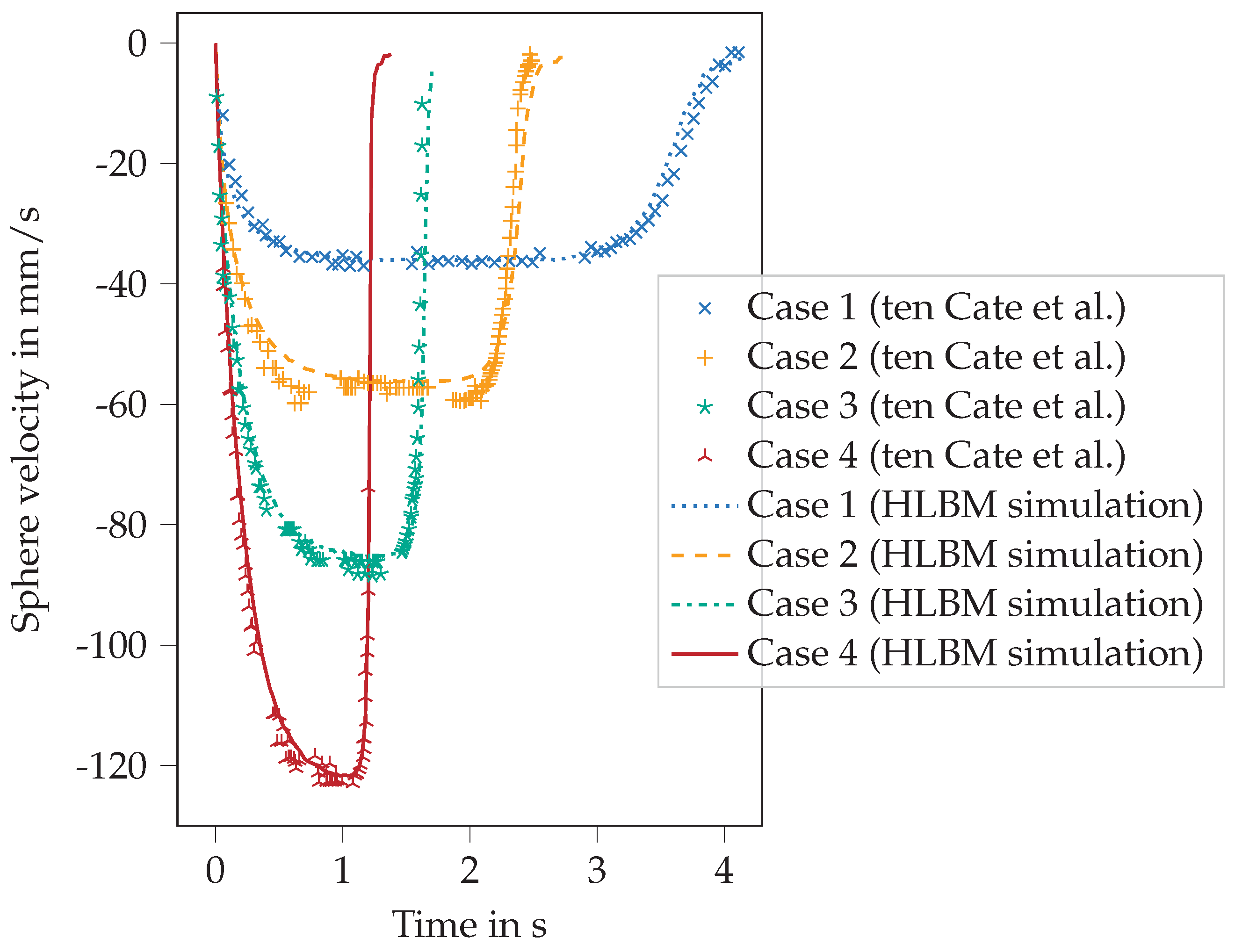 Powders 03 00027 g005