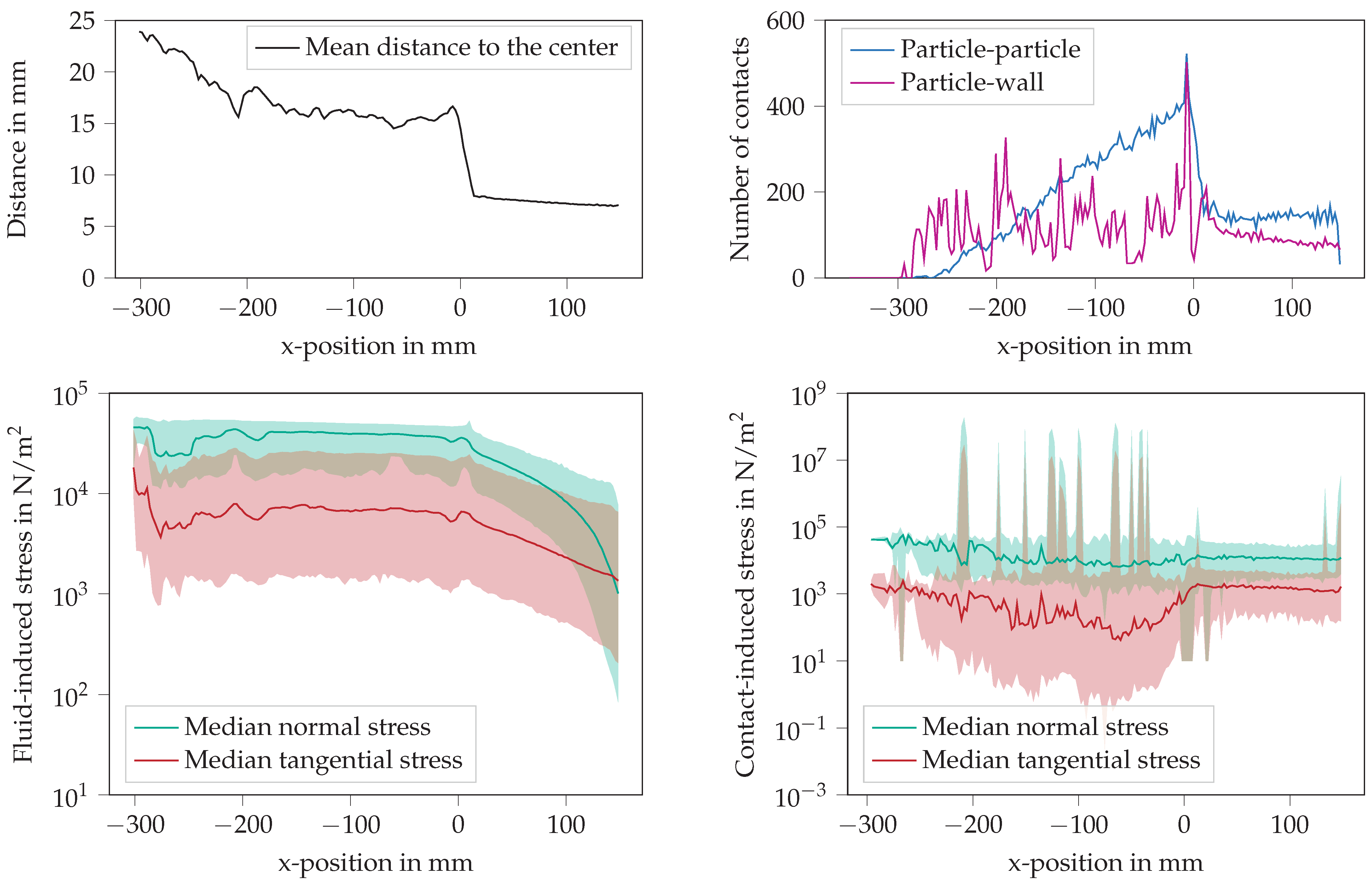 Powders 03 00027 g013