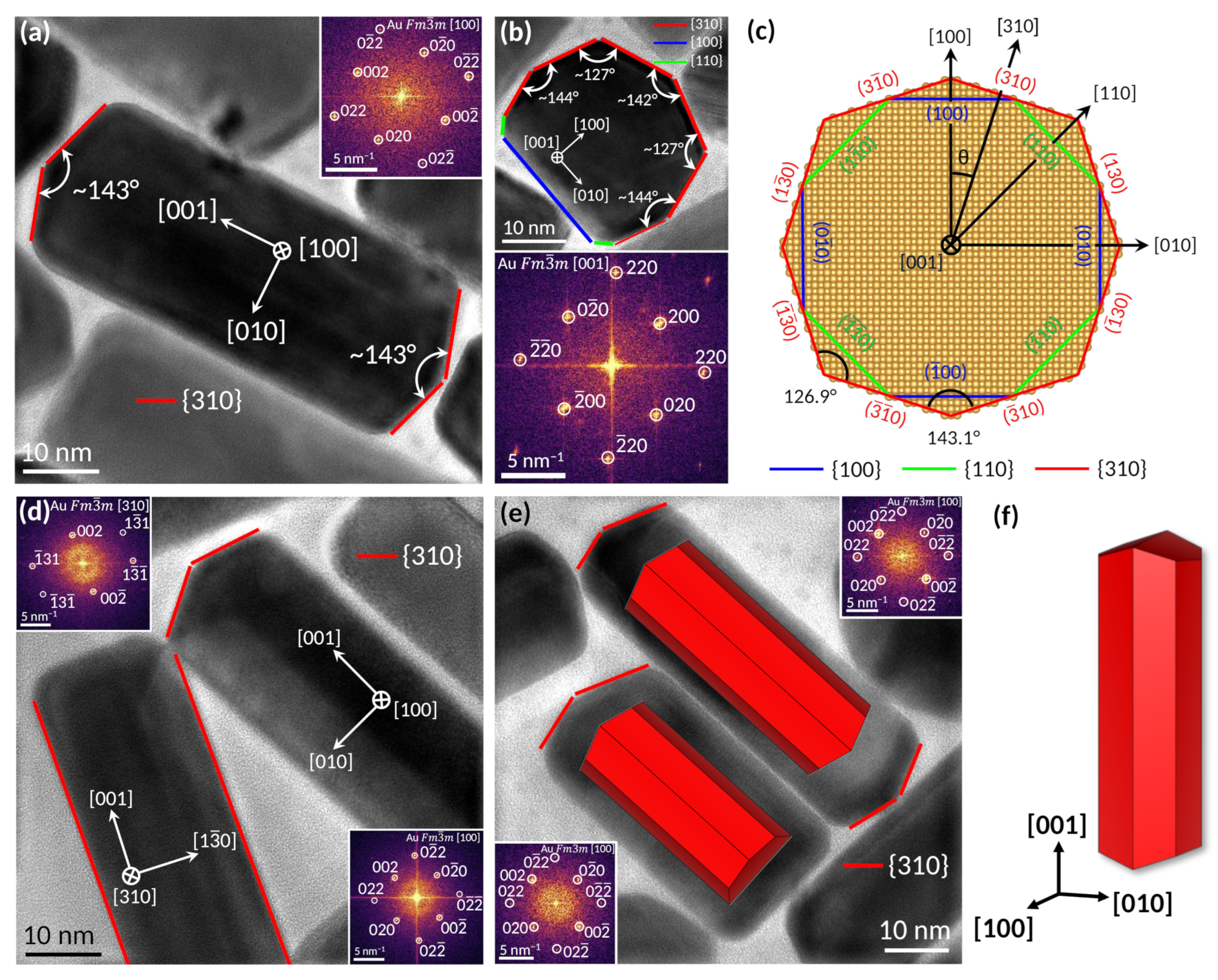 Powders 03 00028 g003