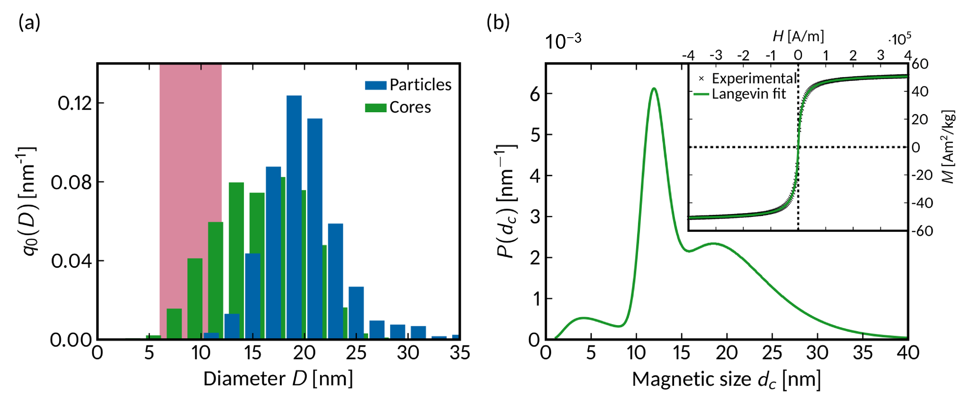 Powders 03 00028 g008