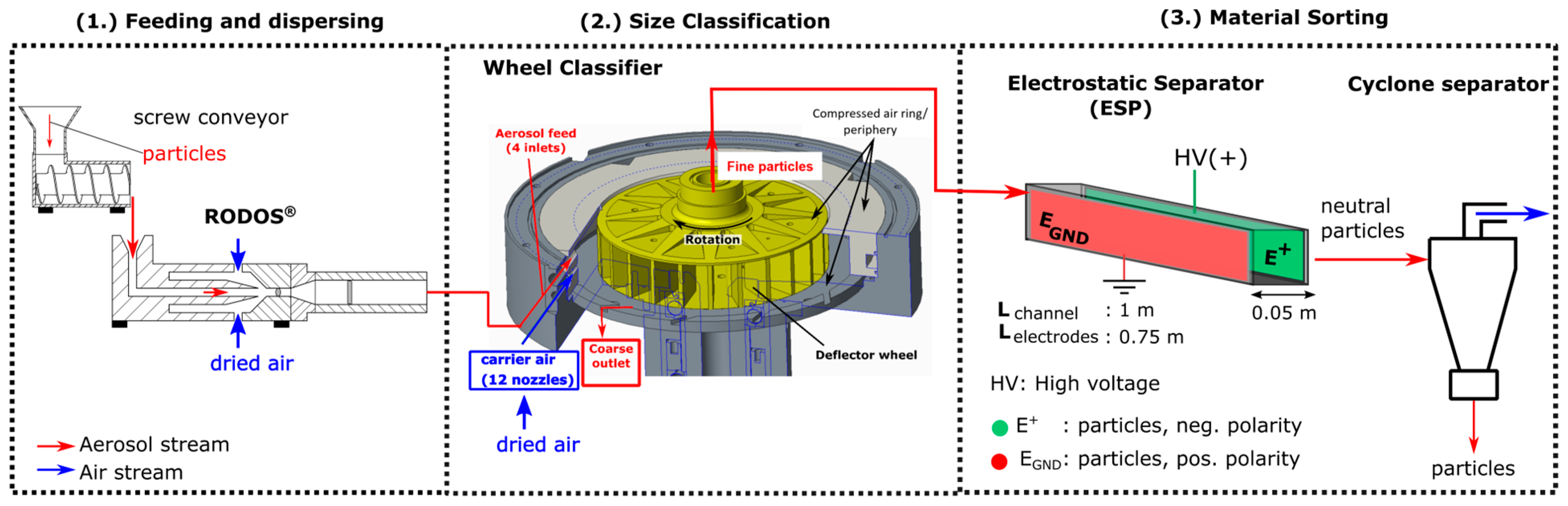 Powders 03 00029 g001
