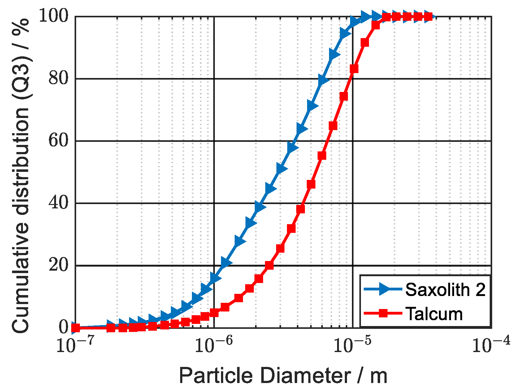 Powders 03 00029 g003