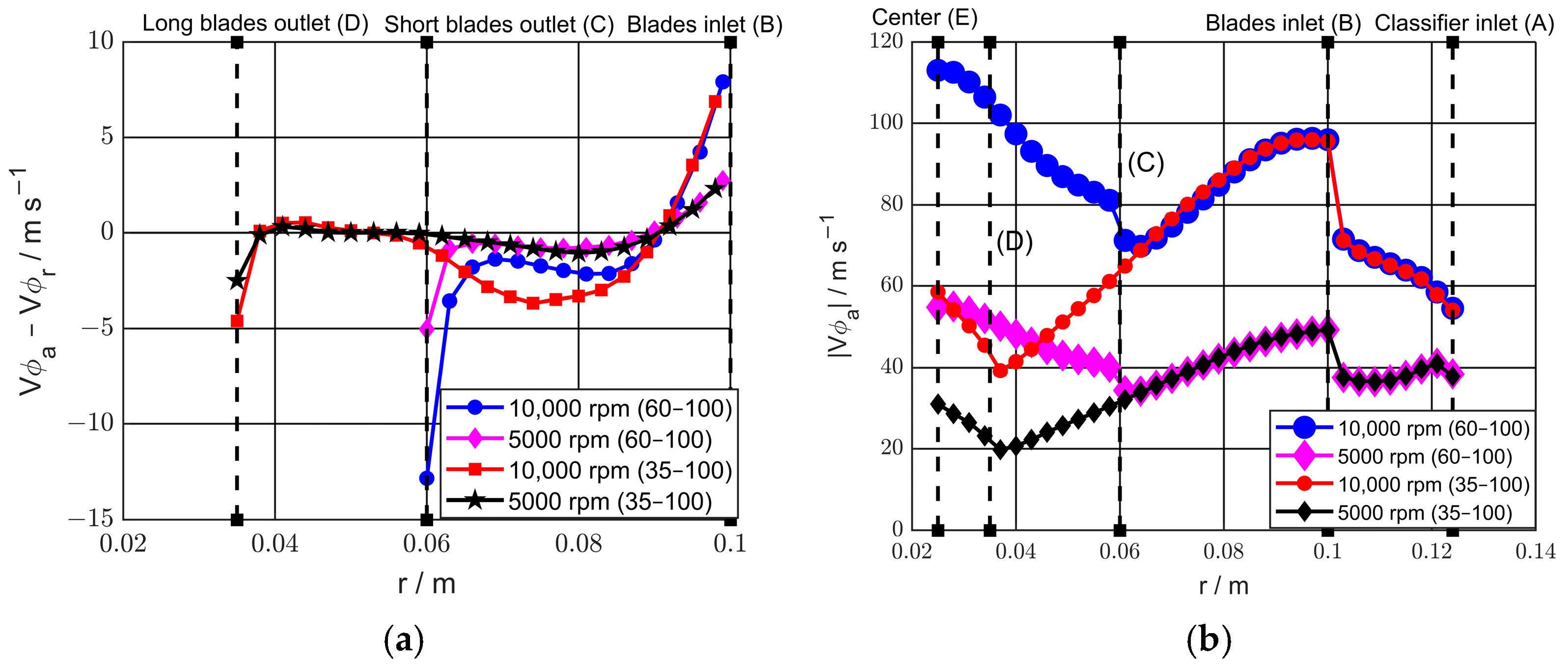 Powders 03 00029 g007
