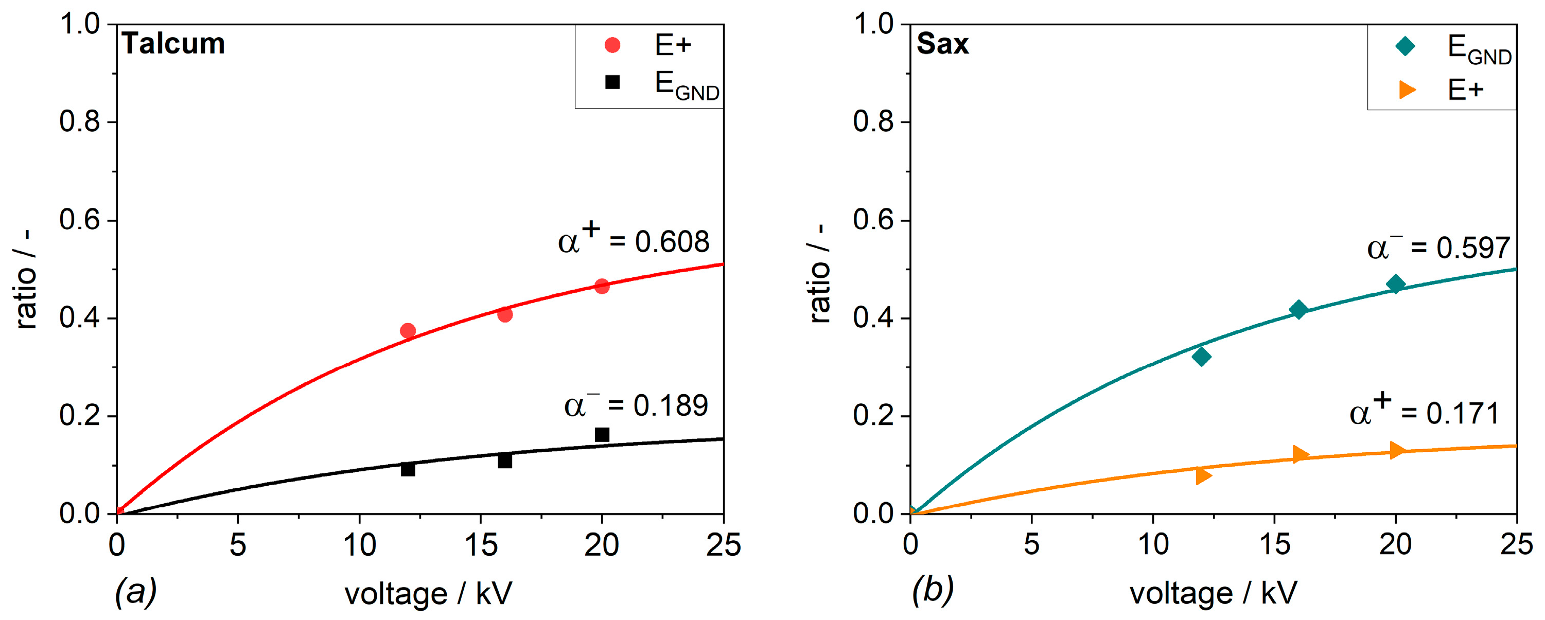 Powders 03 00029 g010