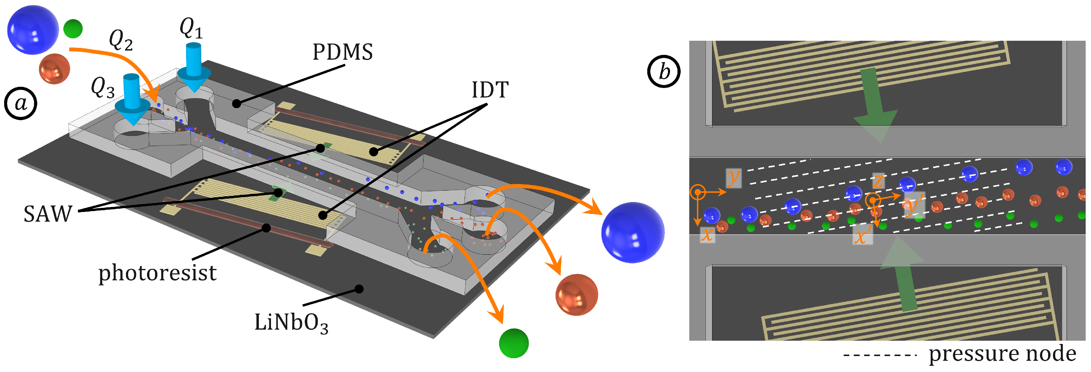 Powders 04 00002 g002