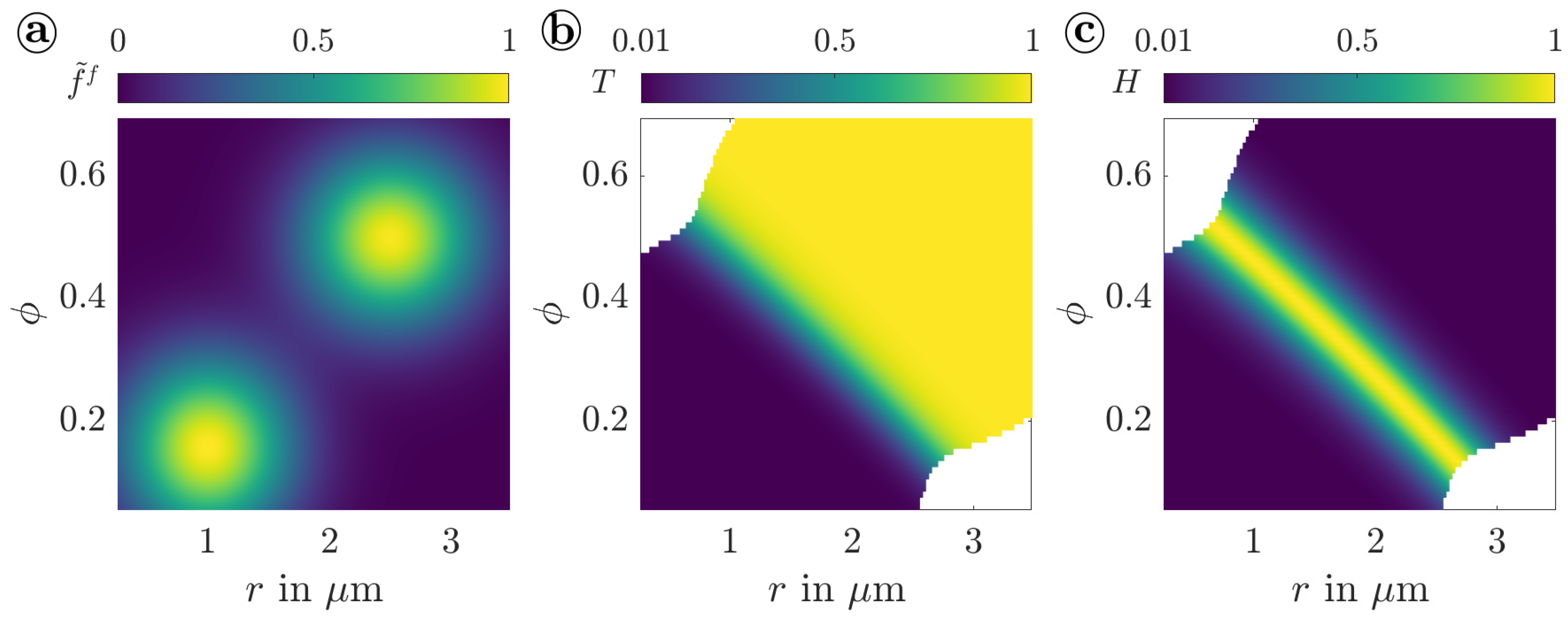 Powders 04 00002 g005