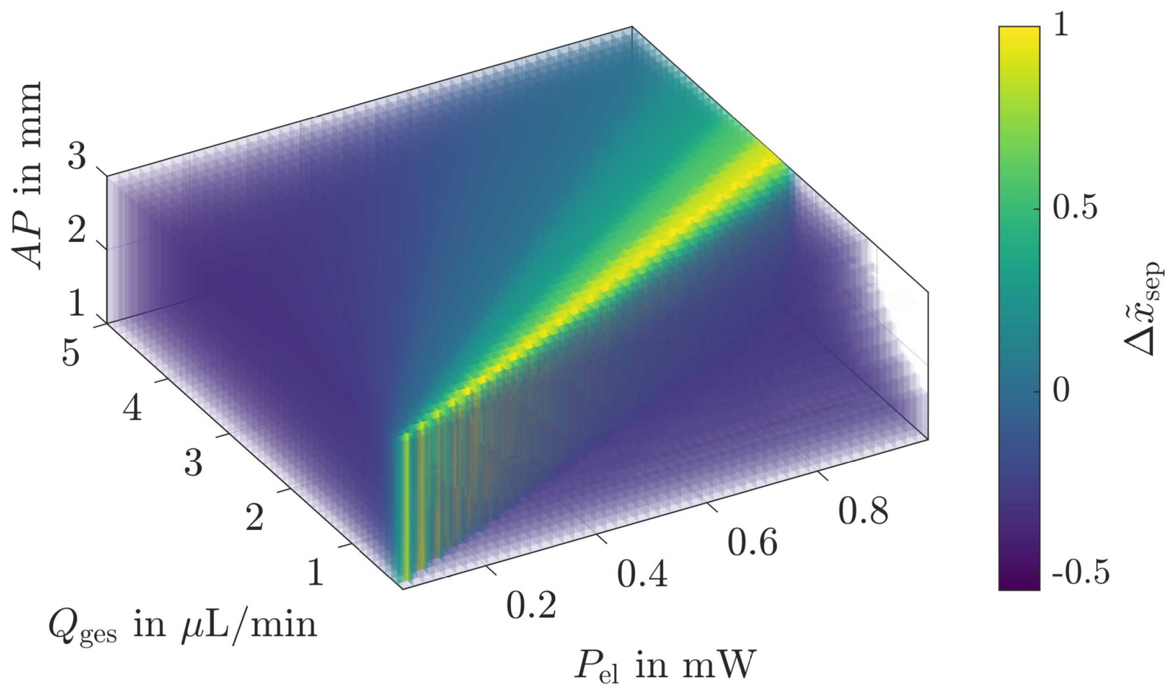 Powders 04 00002 g007
