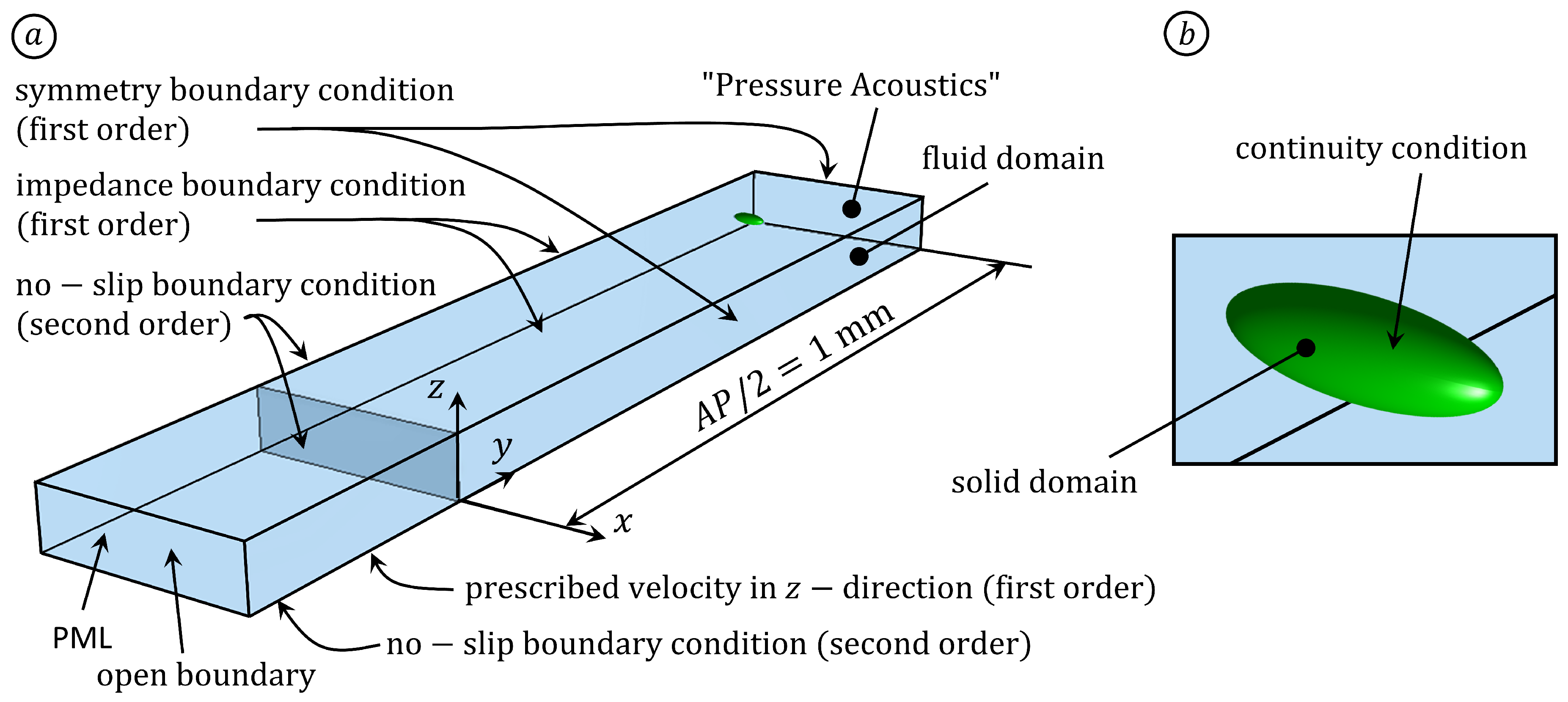 Powders 04 00002 g0a2