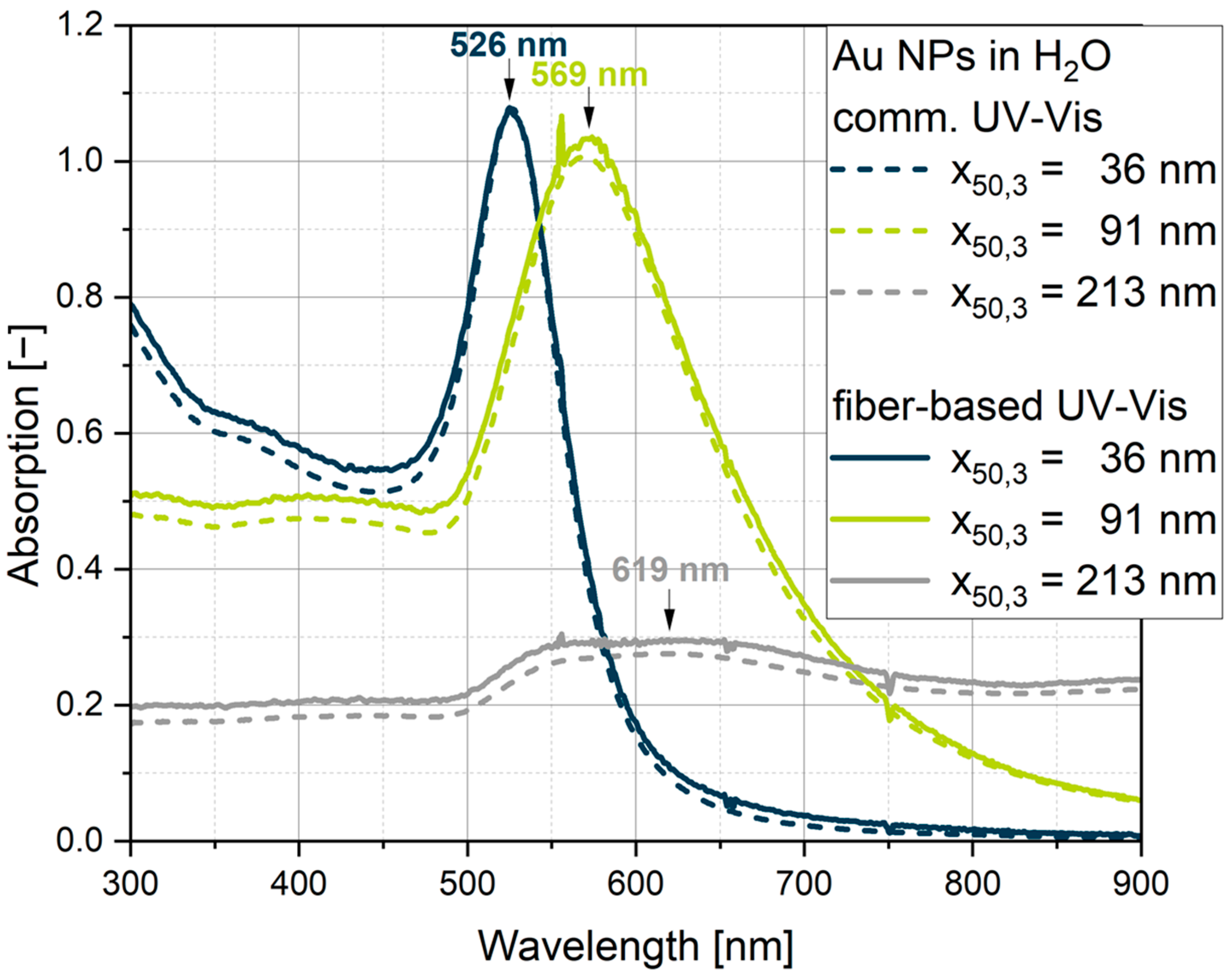 Powders 04 00003 g002
