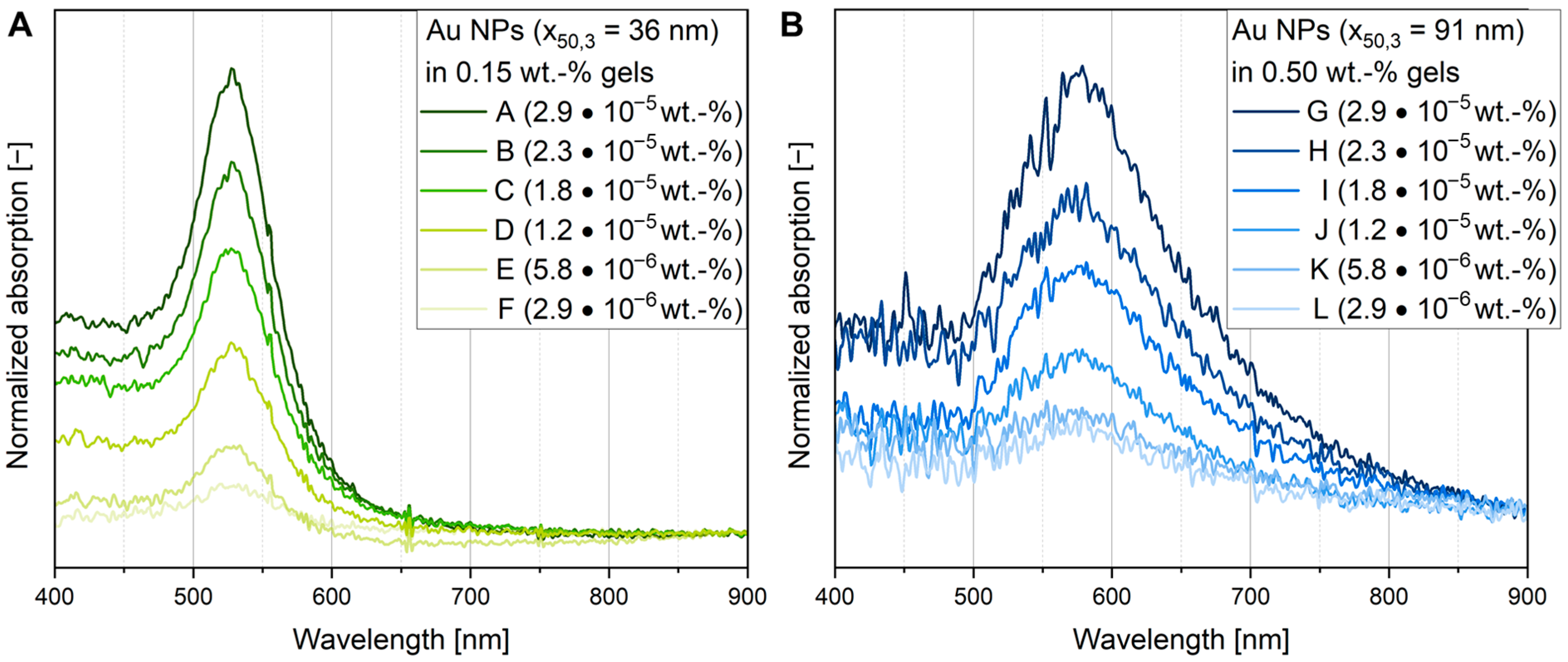 Powders 04 00003 g004