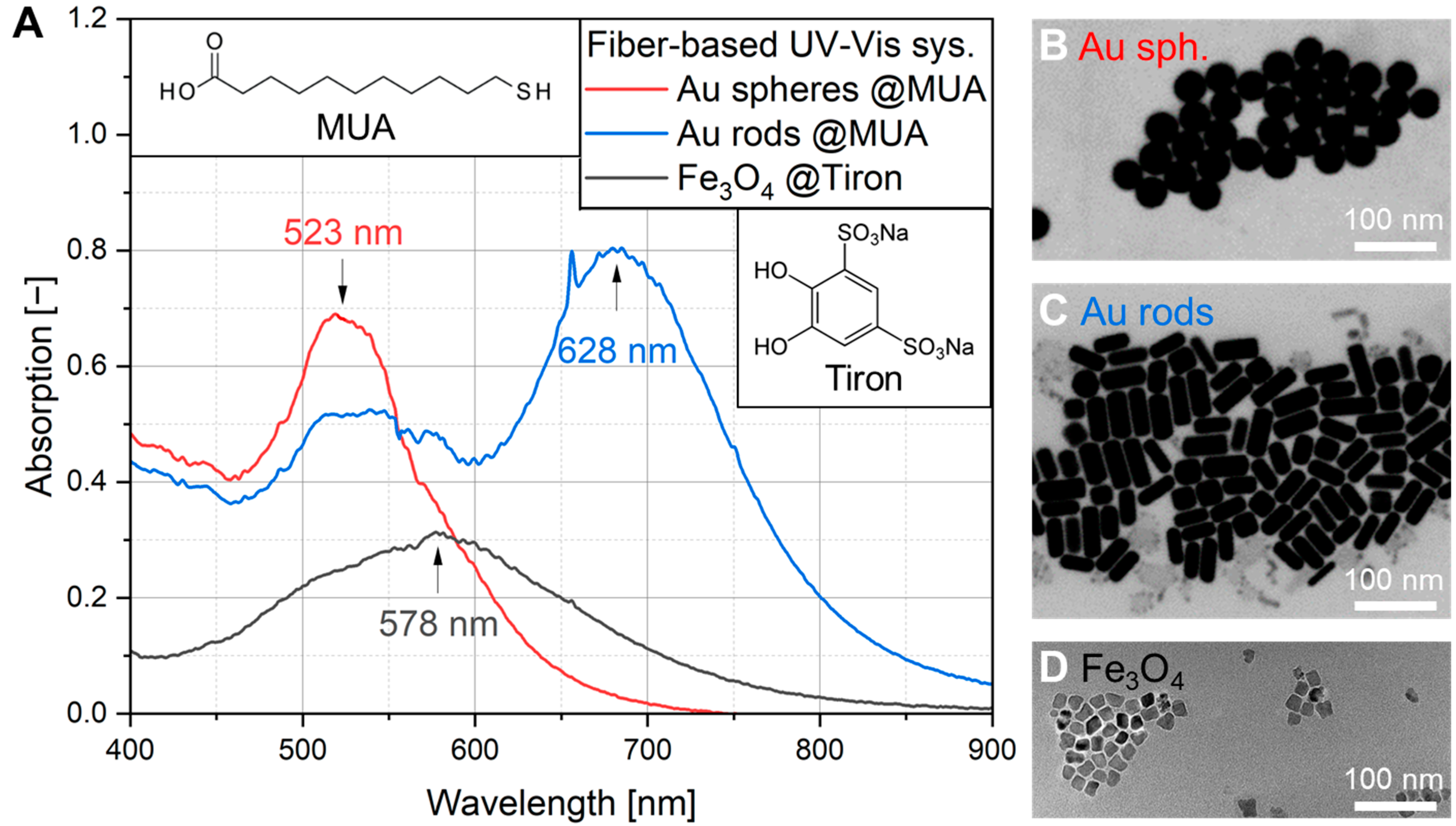 Powders 04 00003 g005