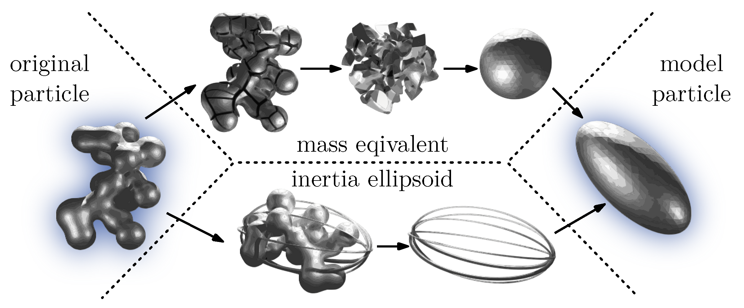 Powders 04 00004 g001