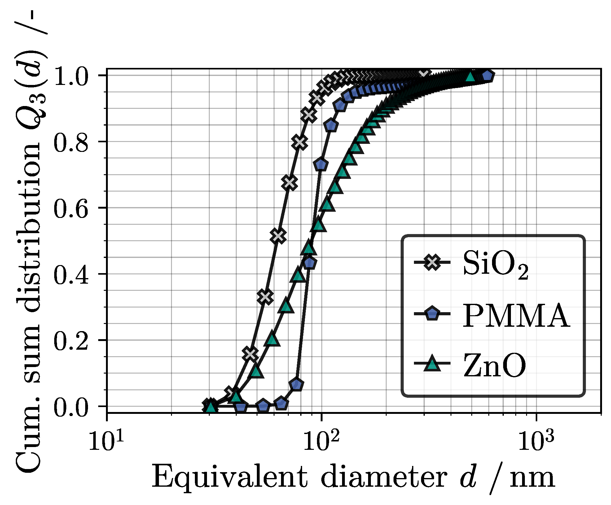 Powders 04 00004 g004