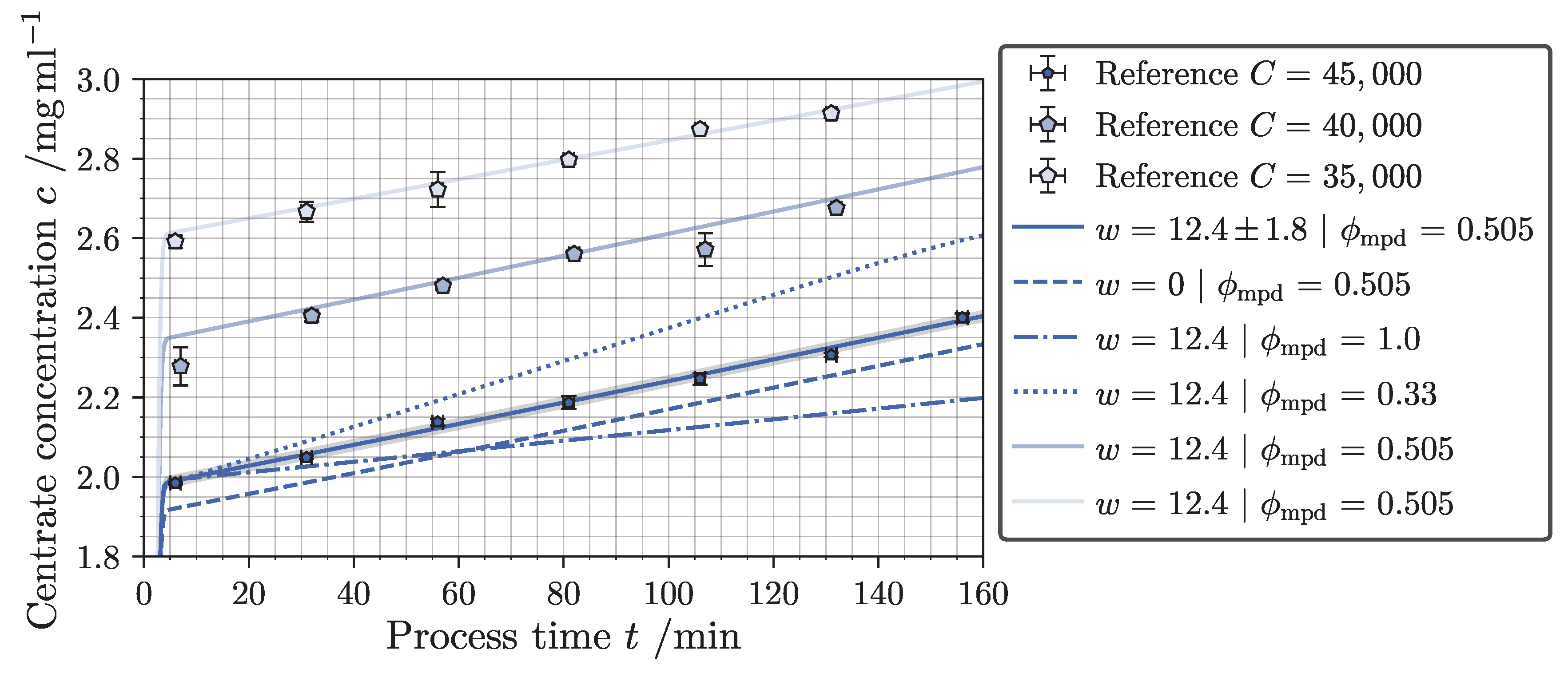 Powders 04 00004 g007