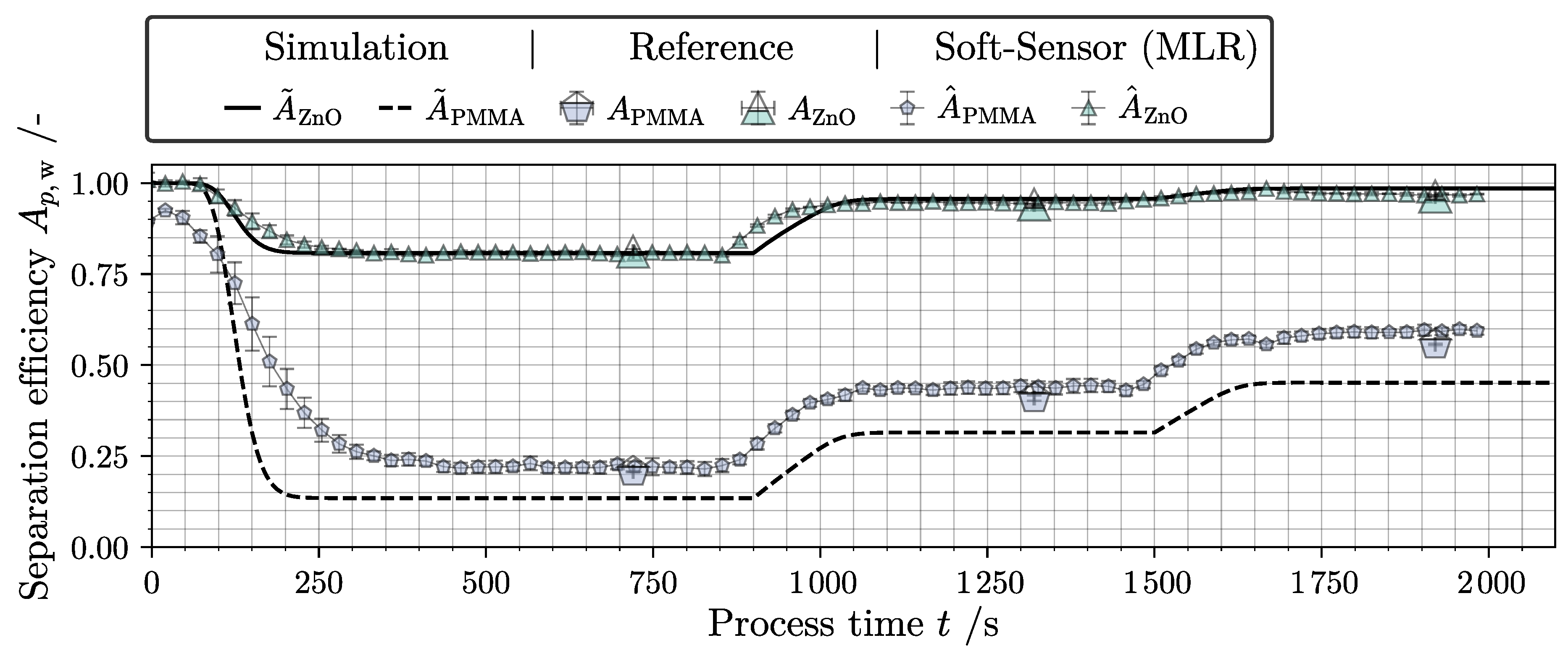 Powders 04 00004 g008