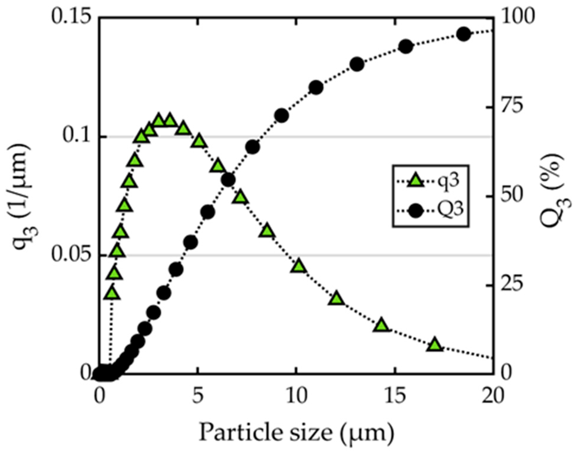 Powders 04 00005 g004