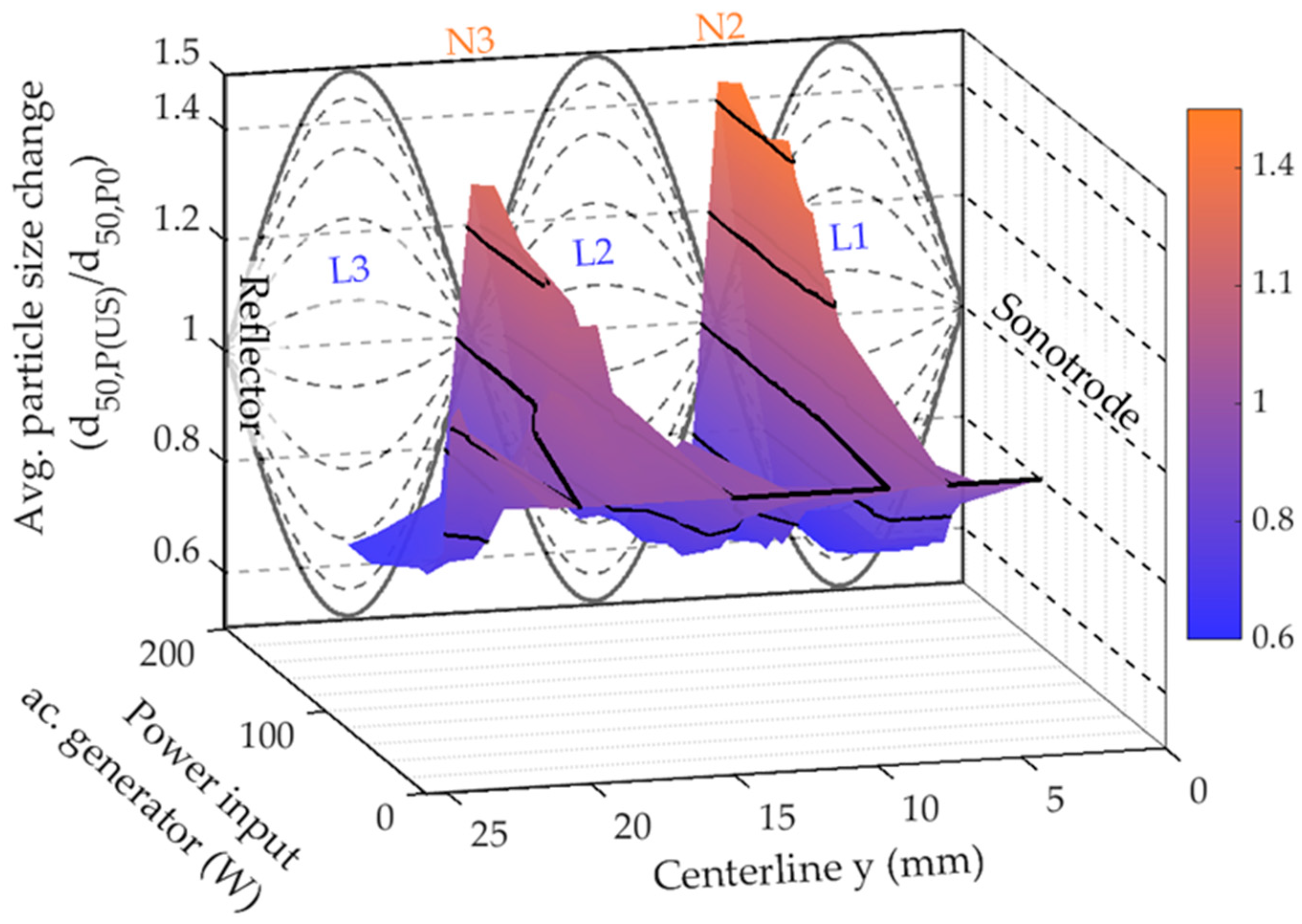 Powders 04 00005 g011