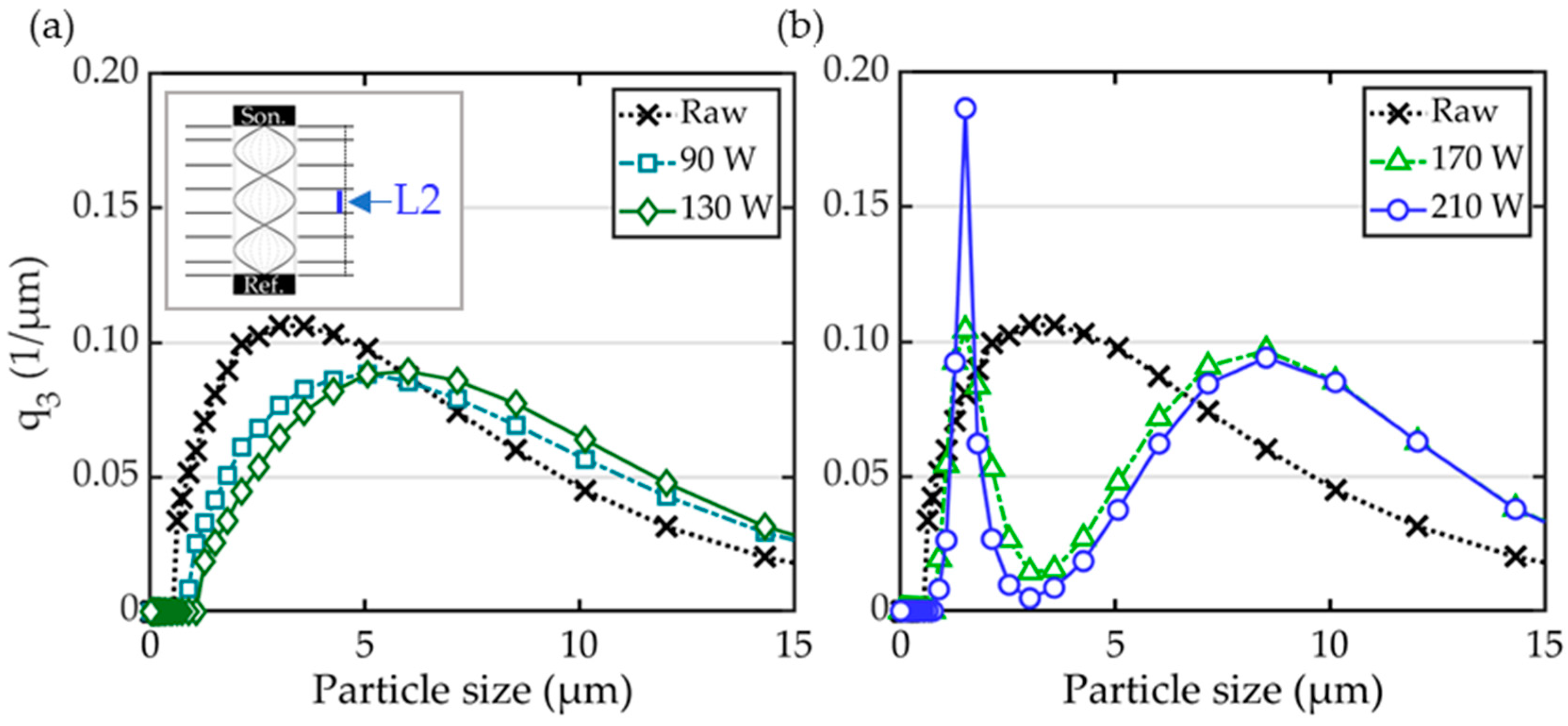 Powders 04 00005 g013