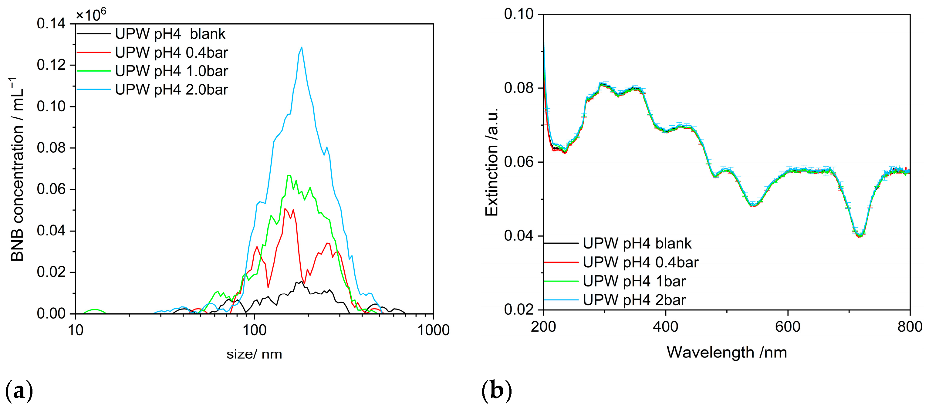 Powders 04 00007 g005