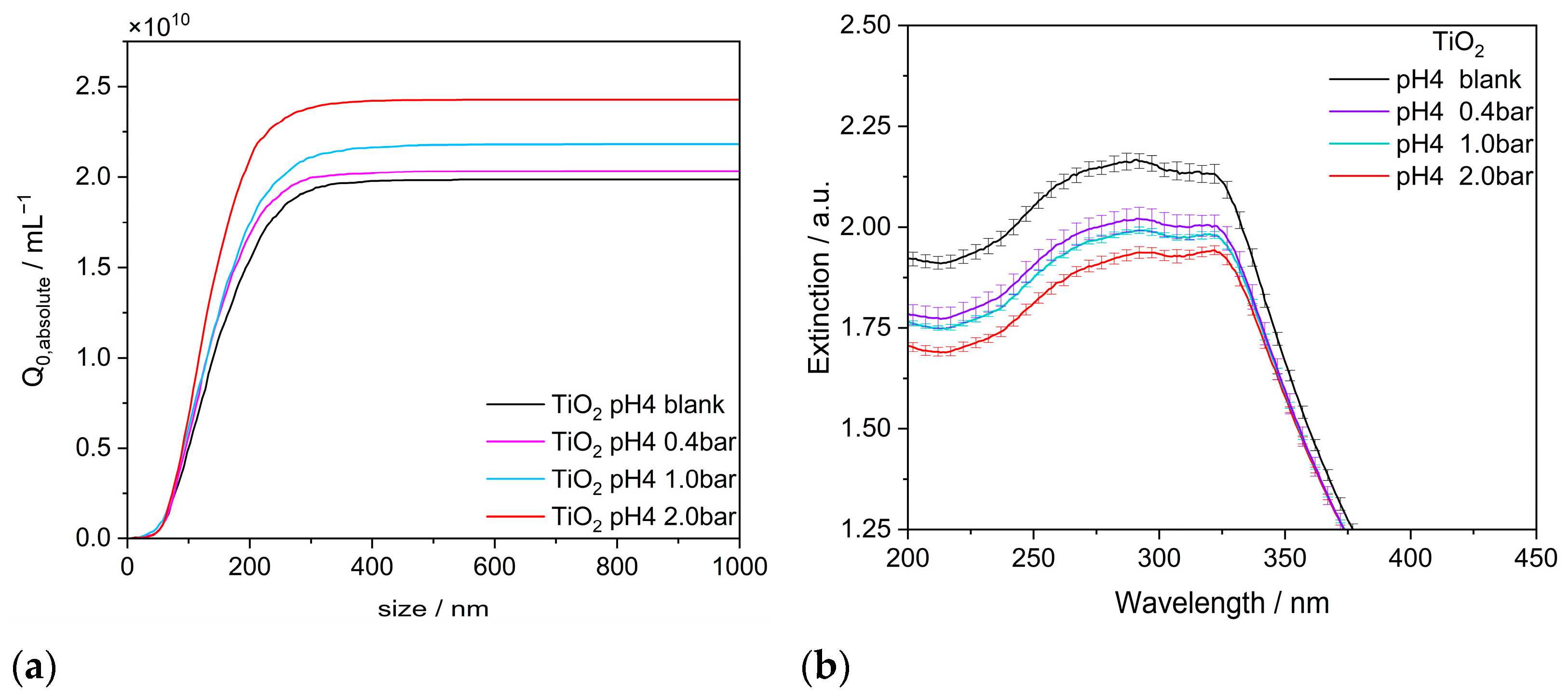 Powders 04 00007 g007