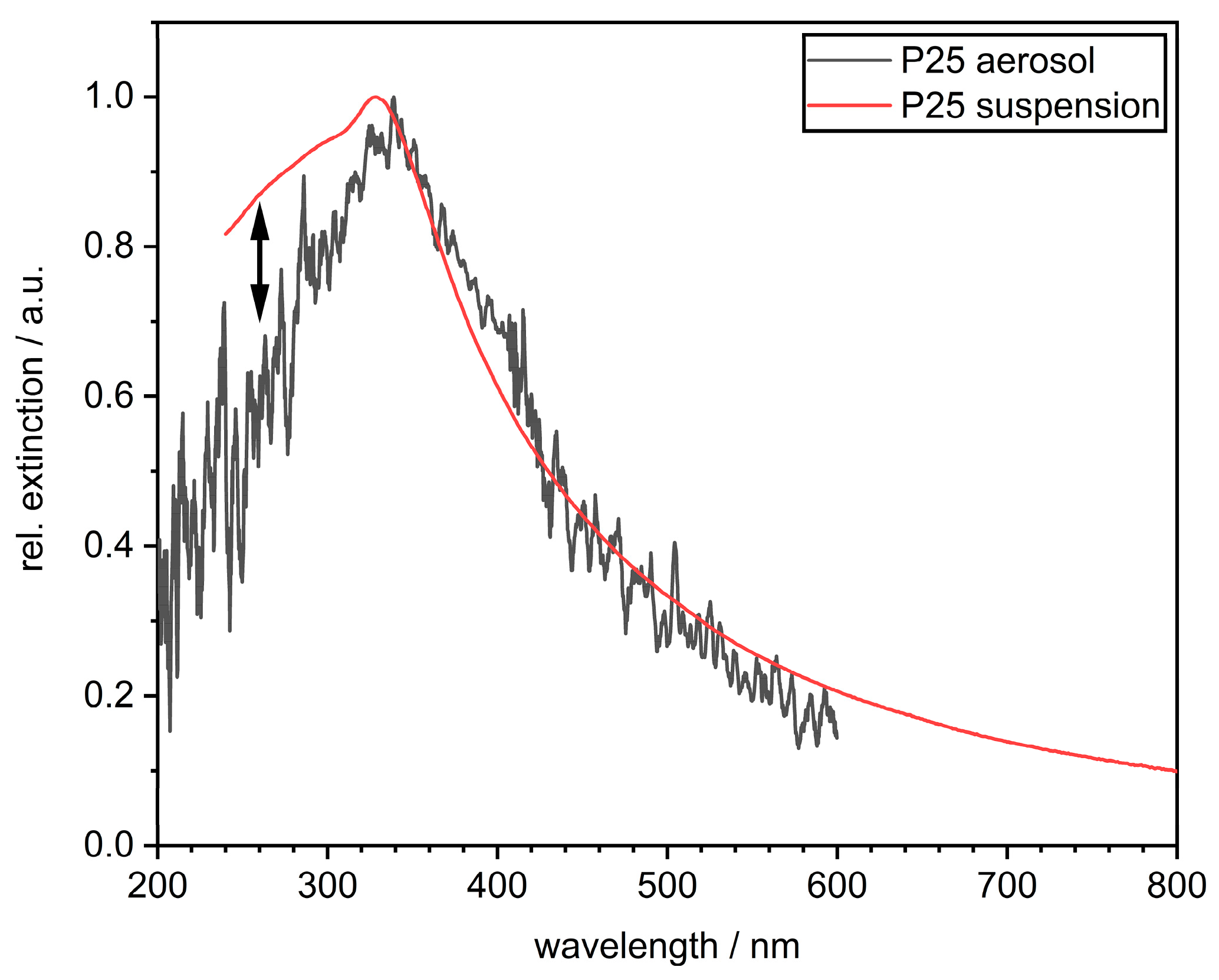 Powders 04 00007 g009