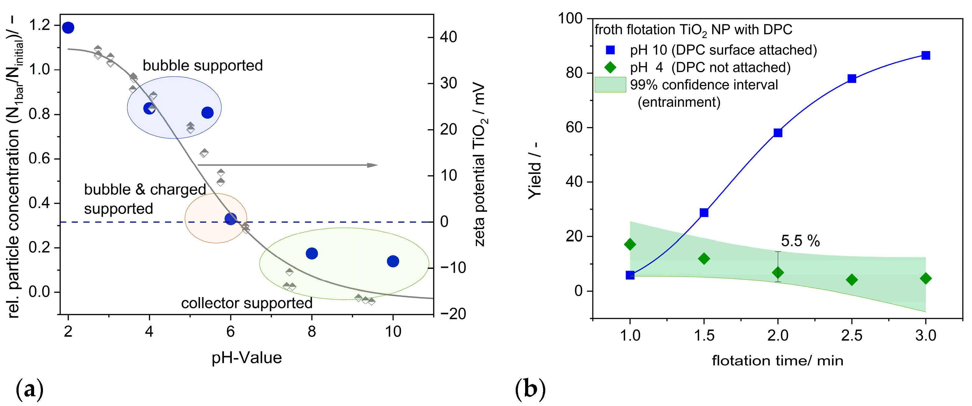 Powders 04 00007 g012