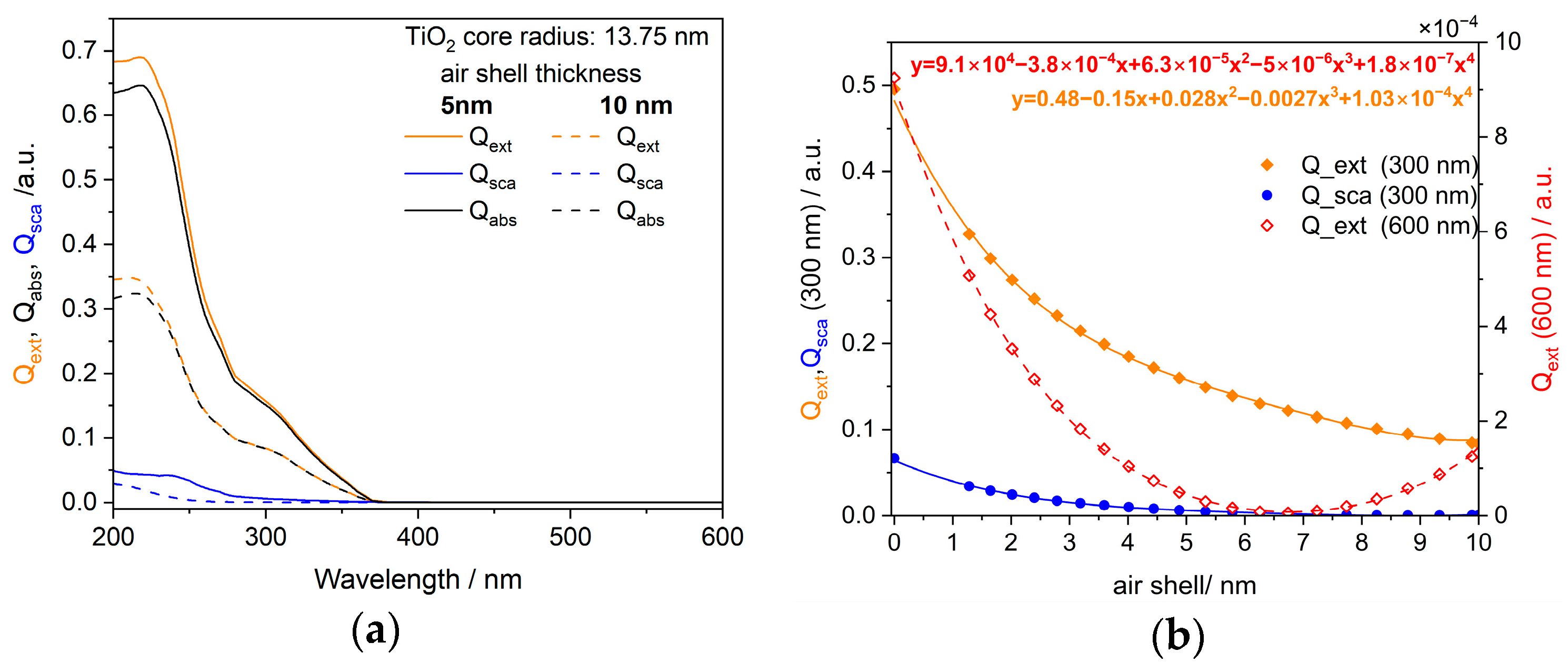 Powders 04 00007 g0a3