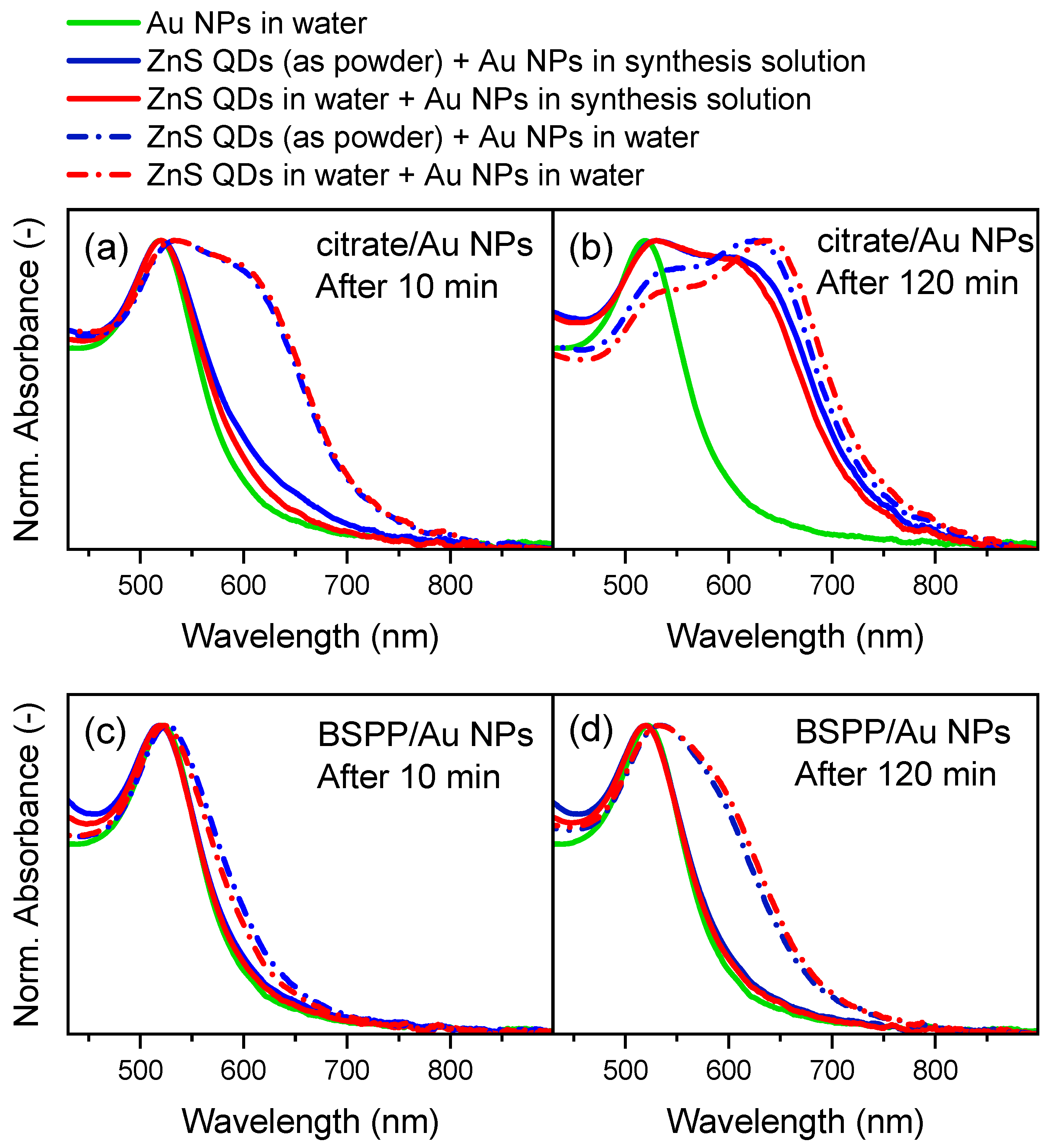 Powders 04 00009 g005
