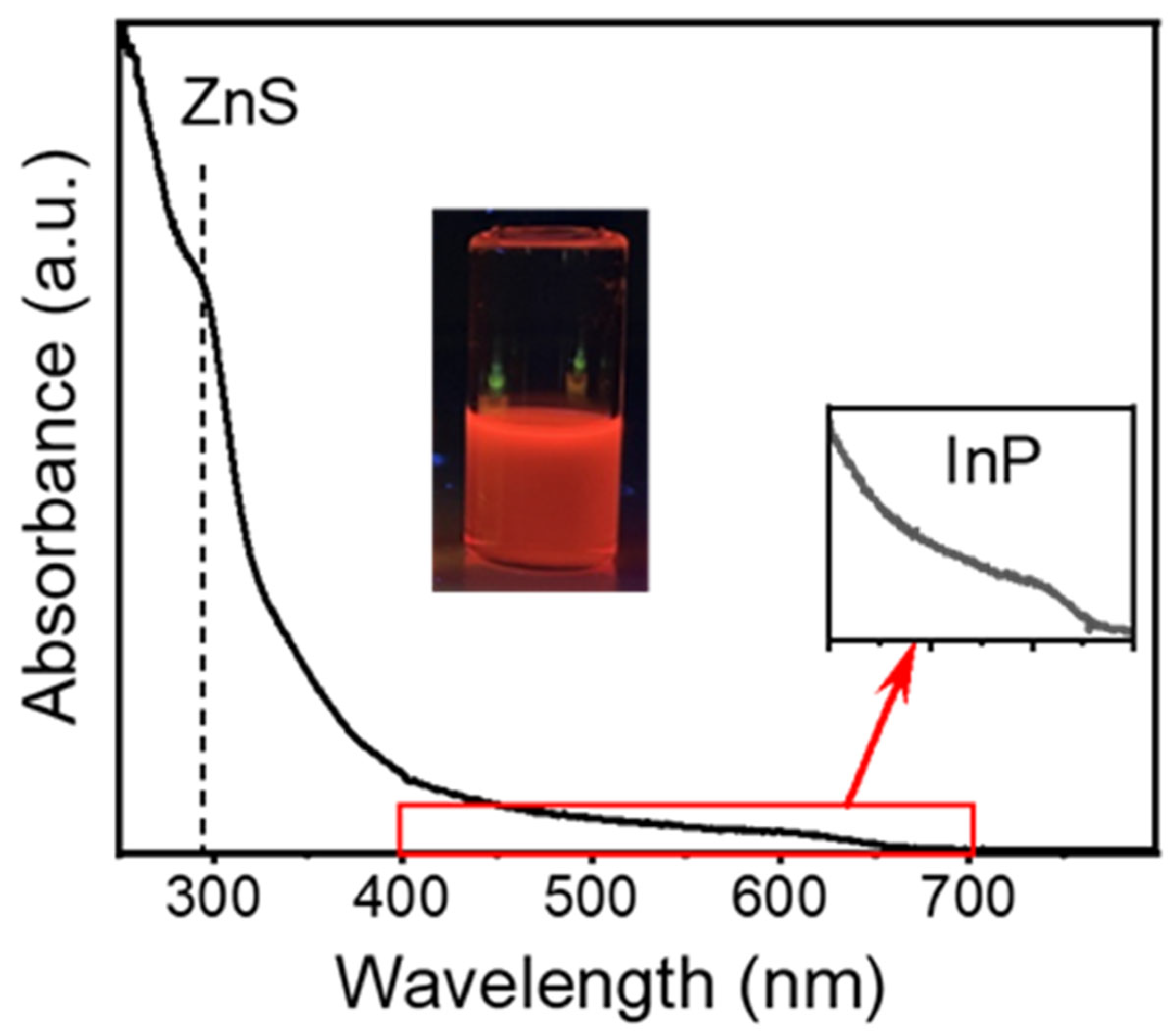 Powders 04 00009 g007