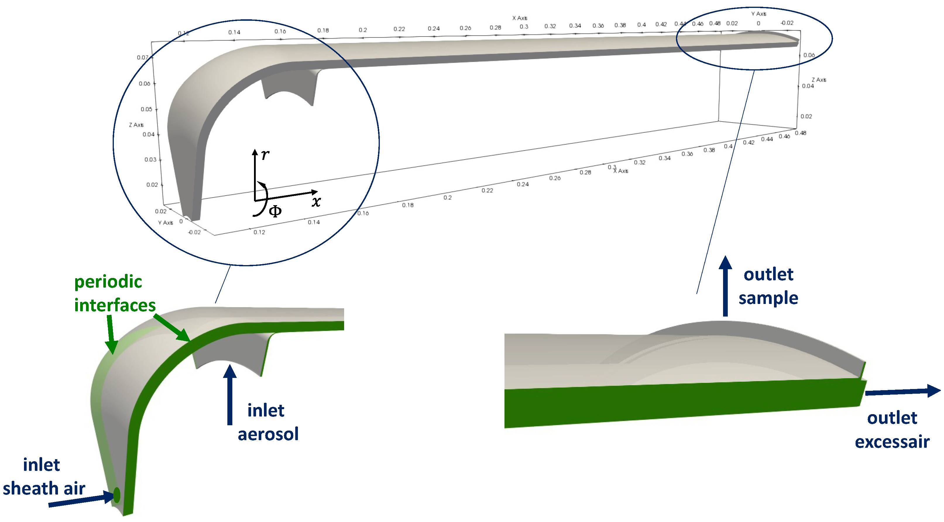Powders 04 00011 g002