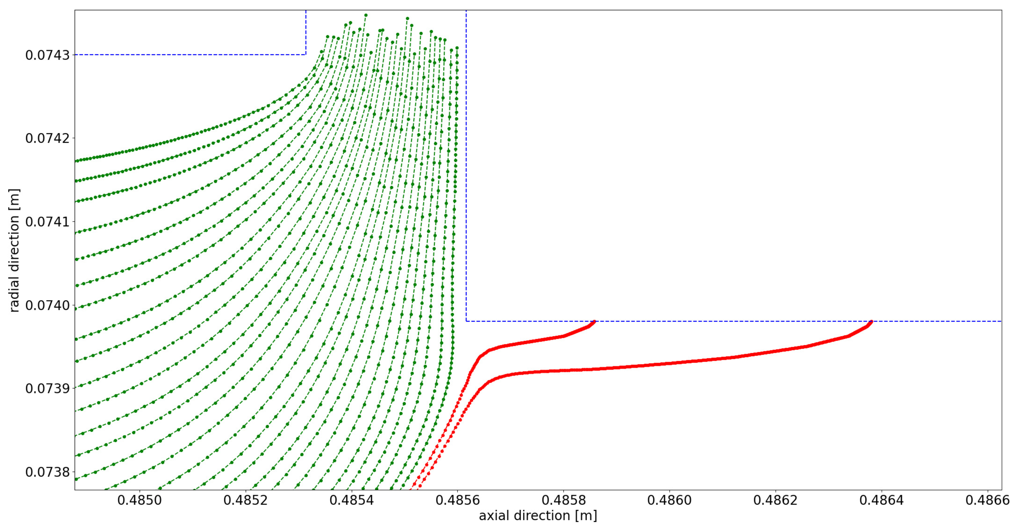 Powders 04 00011 g009