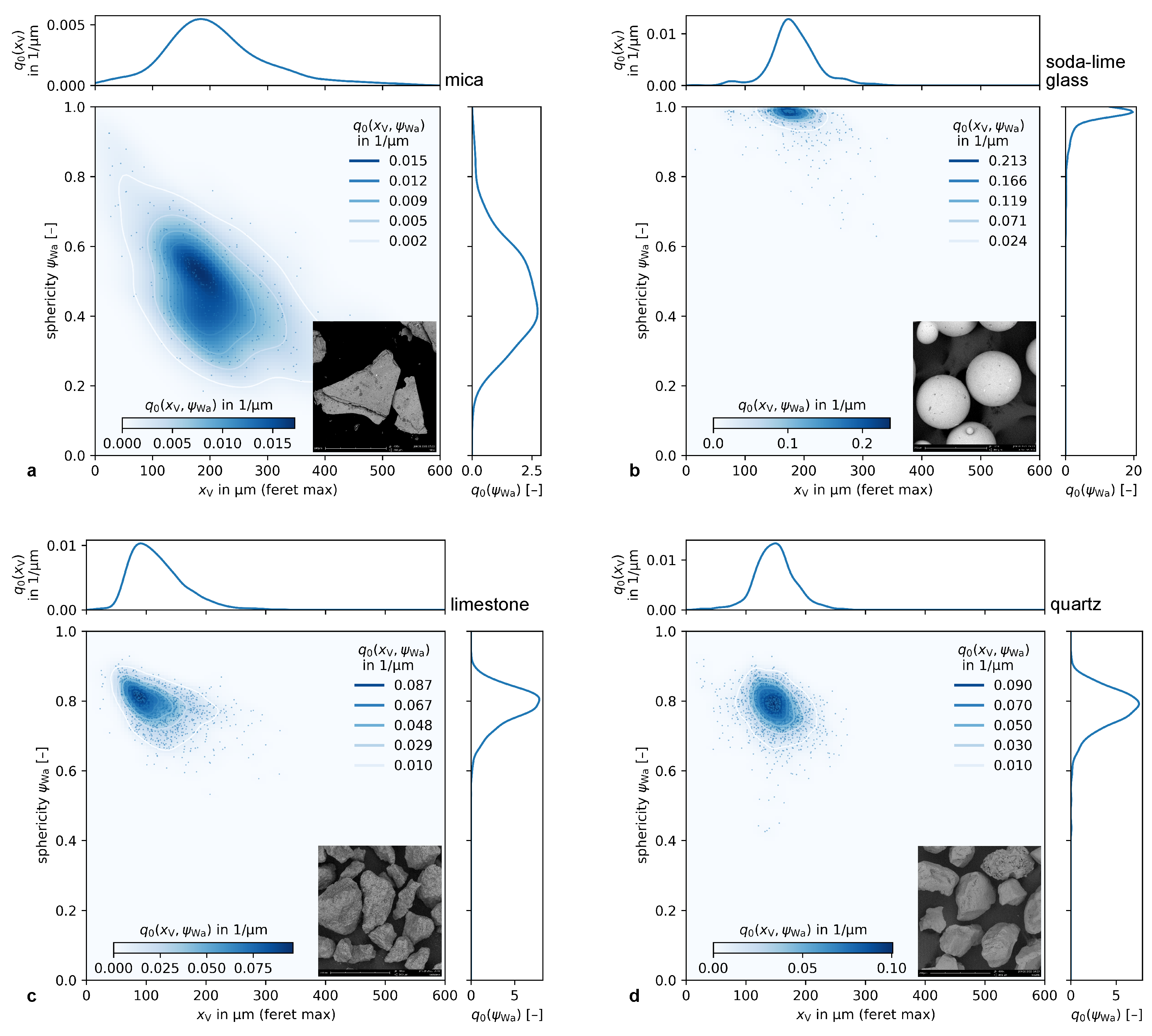 Powders 04 00012 g003 Powders 04 00012 g003