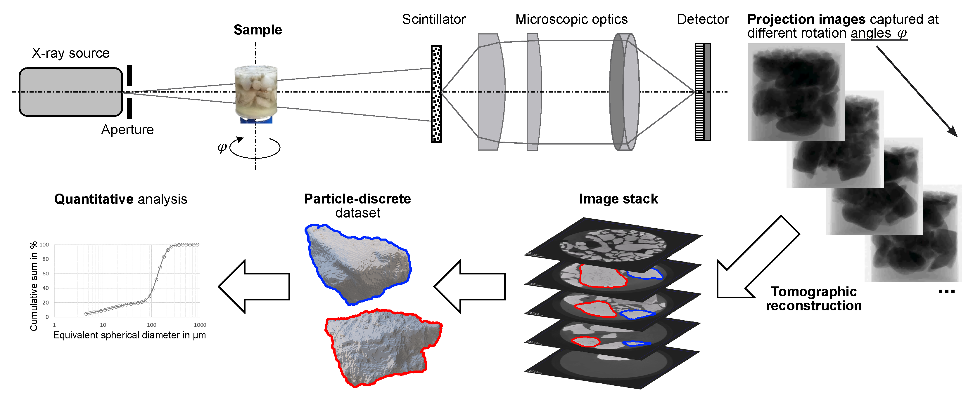 Powders 04 00012 g005 Powders 04 00012 g005