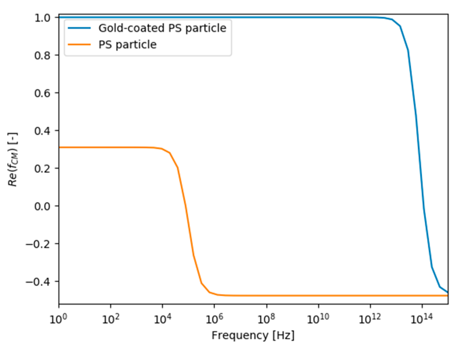 Powders 04 00013 g013