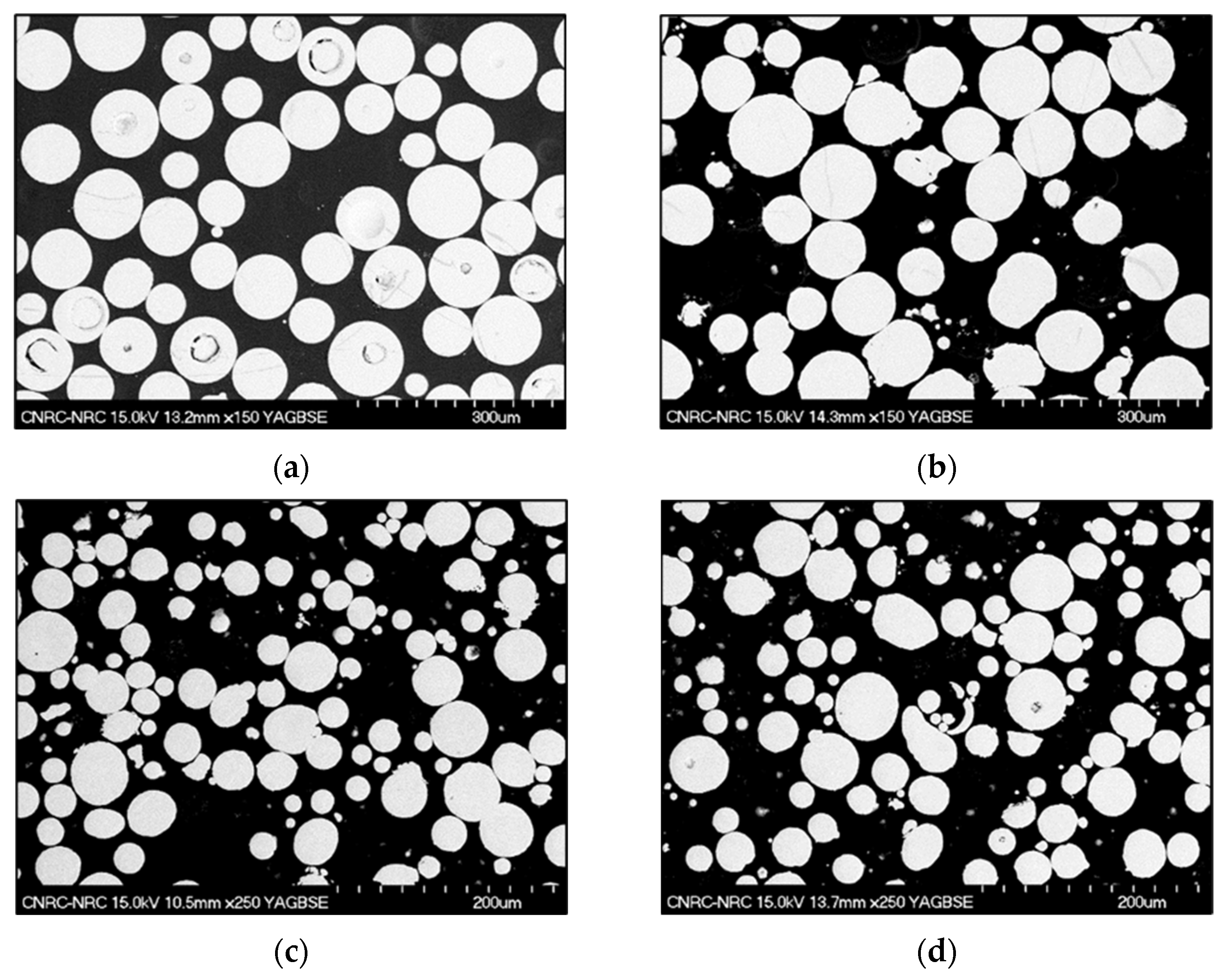 Powders 04 00015 g003