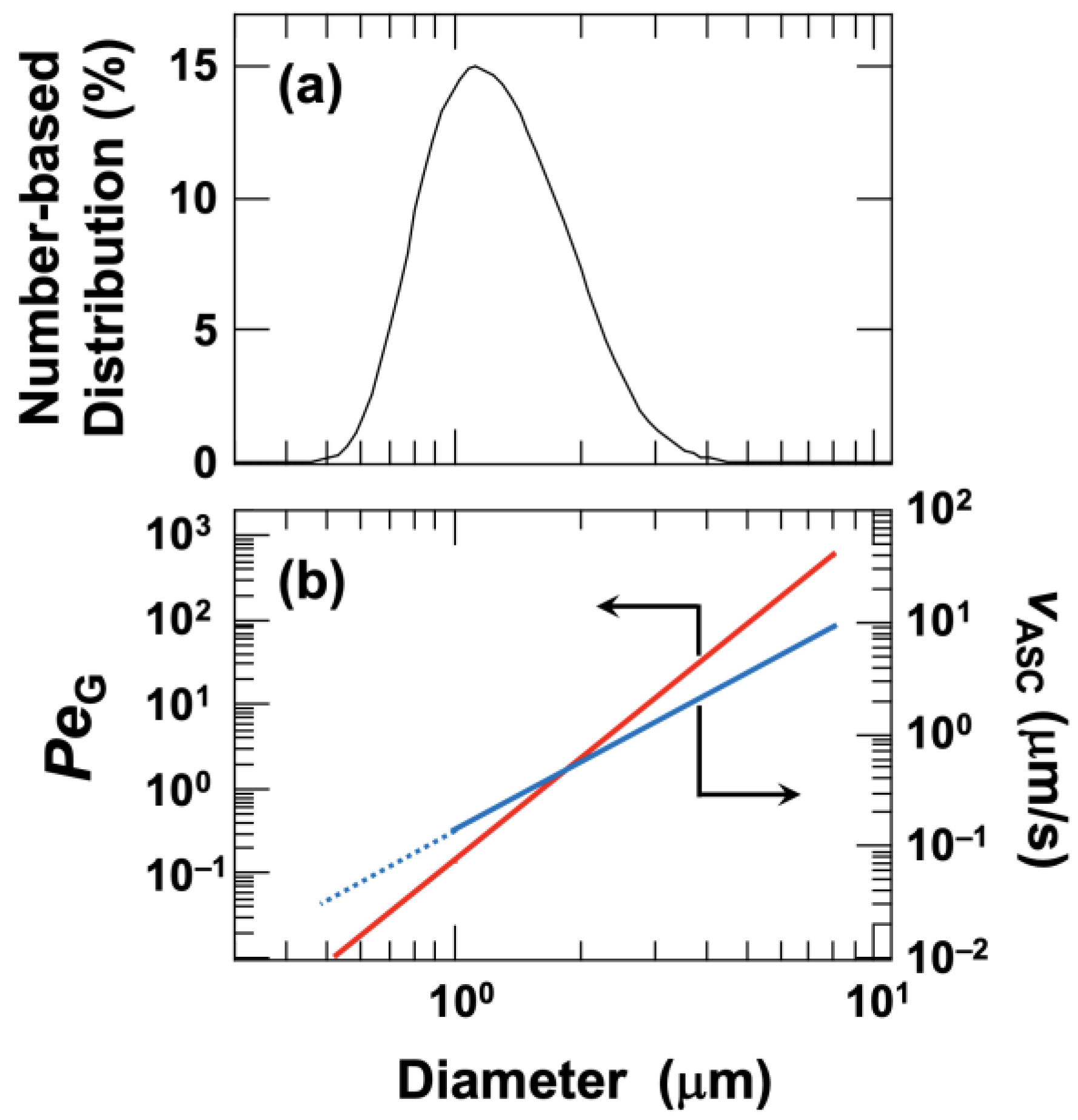 Powders 04 00017 g003