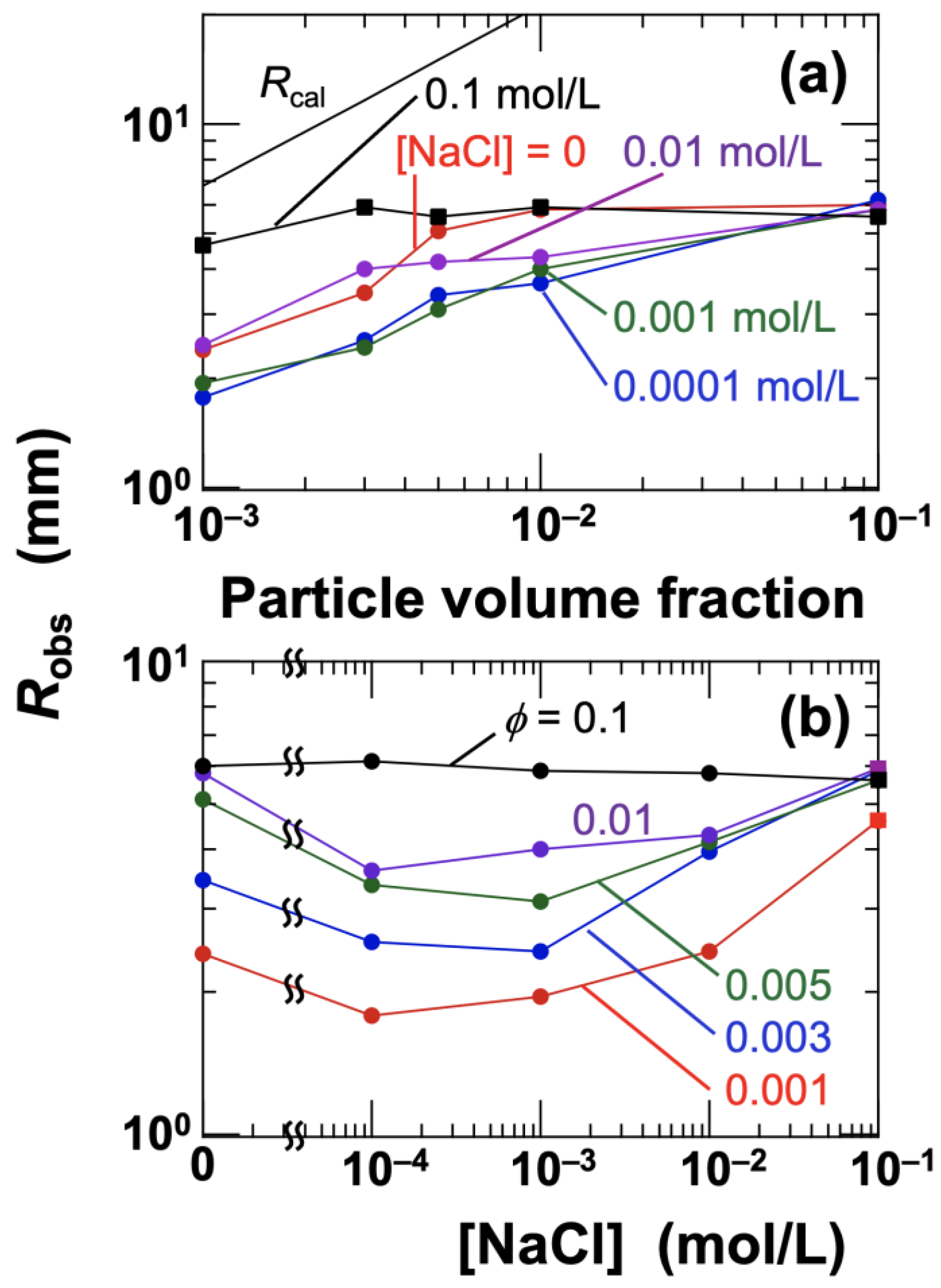 Powders 04 00017 g008