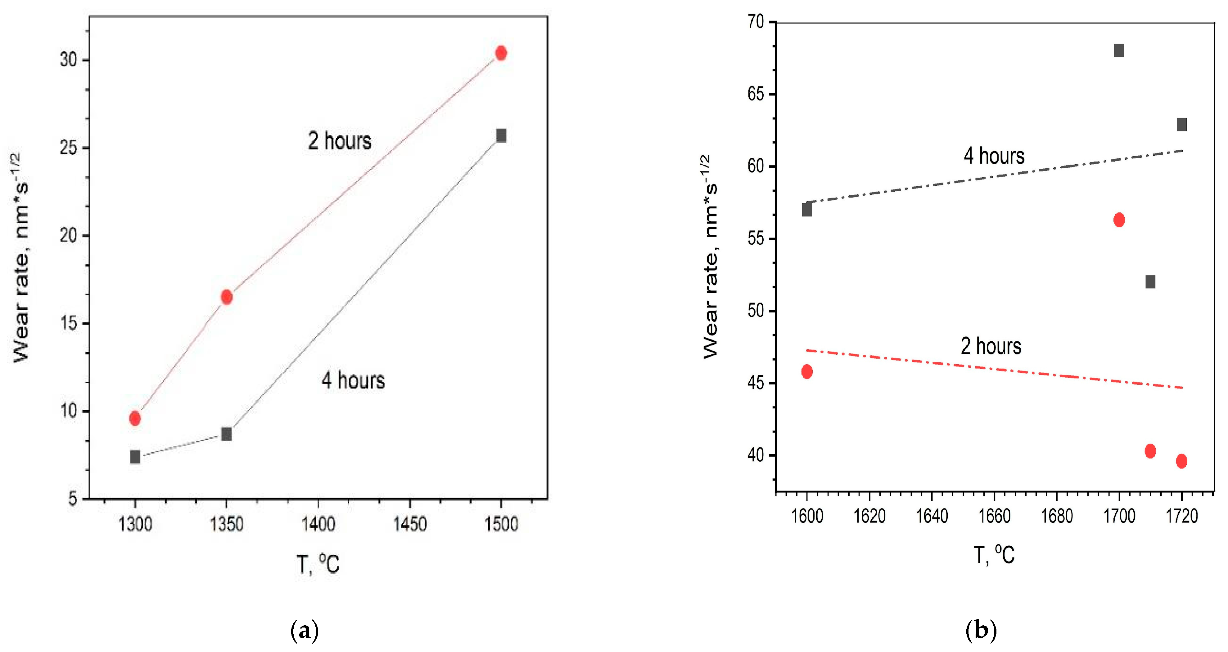 Powders 04 00018 g003