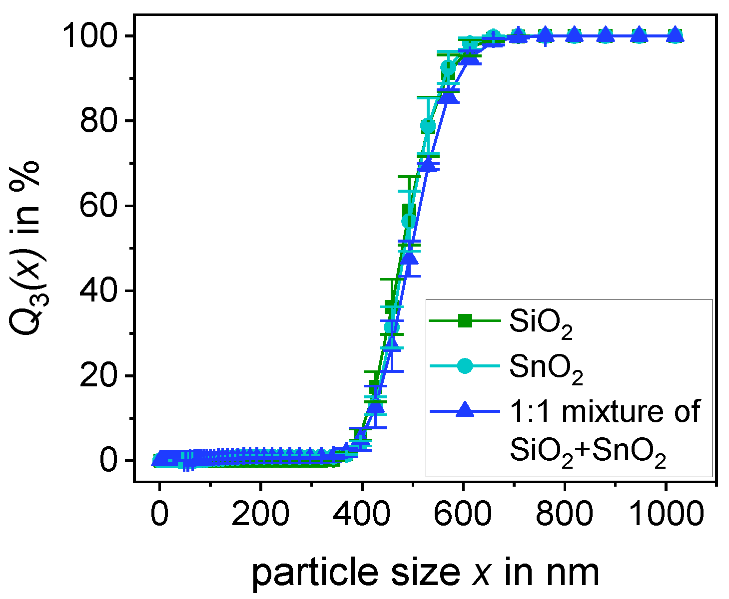 Powders 04 00019 g003