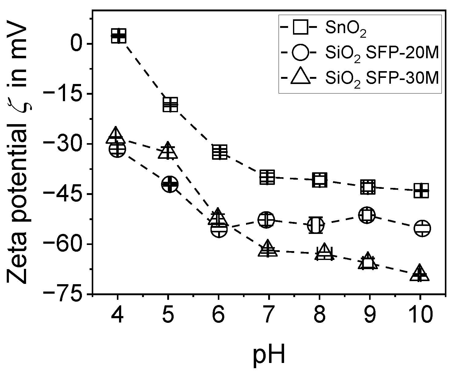 Powders 04 00019 g005