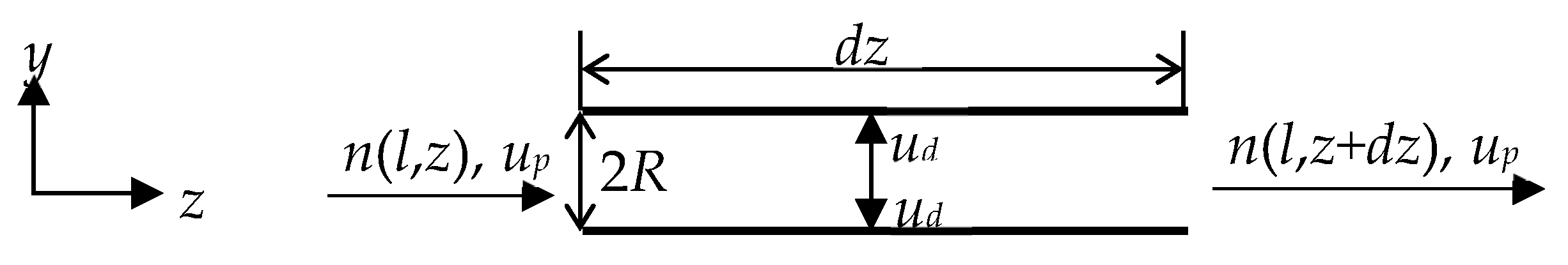 Powders 04 00020 g003