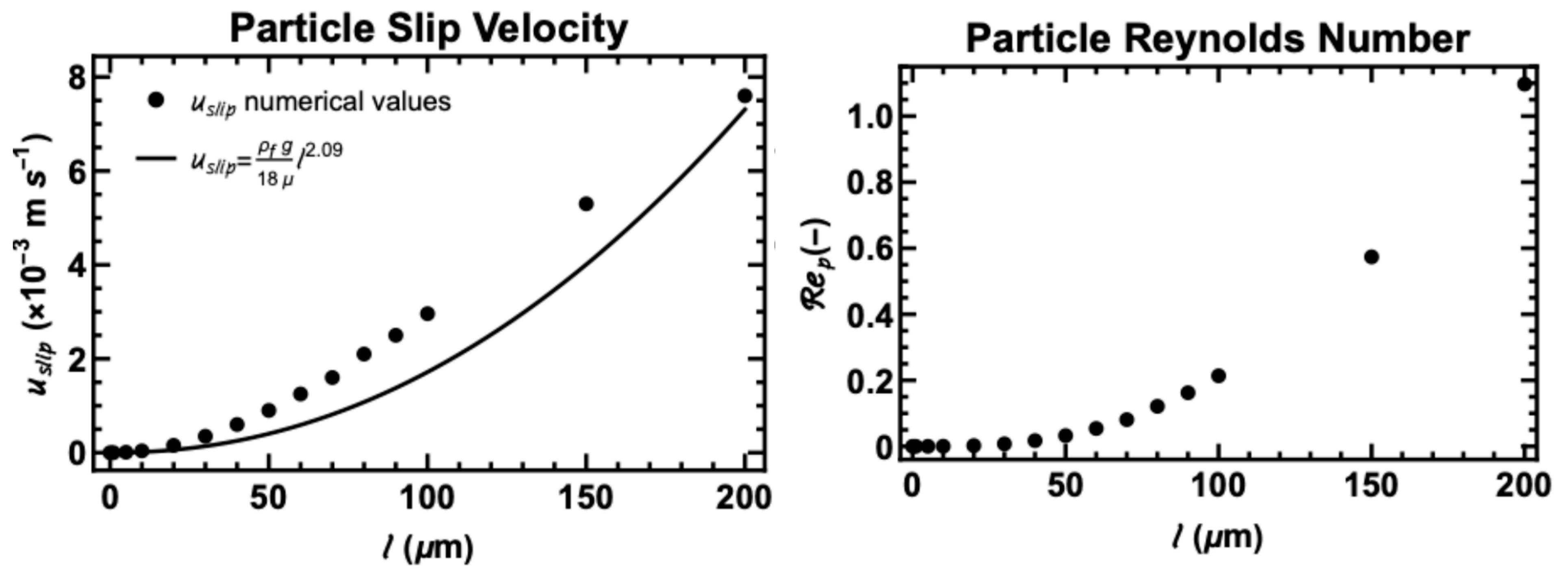 Powders 04 00020 g009