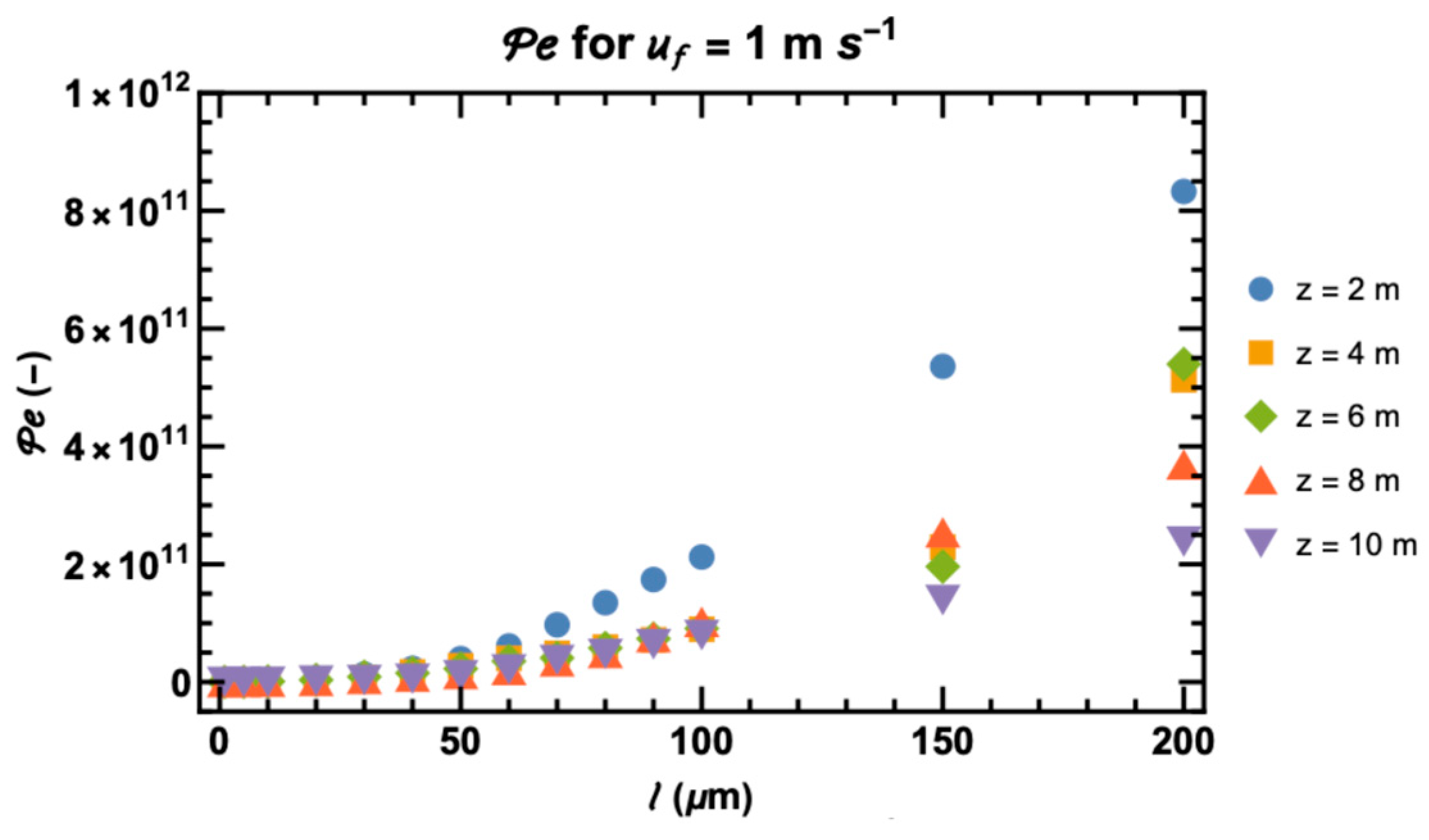 Powders 04 00020 g014