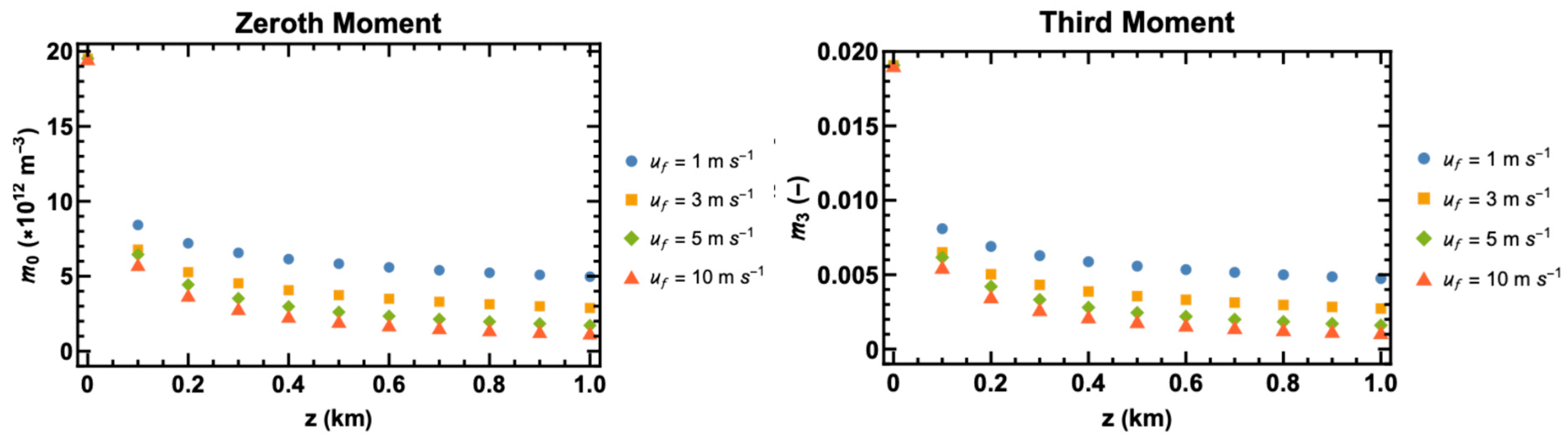 Powders 04 00020 g016
